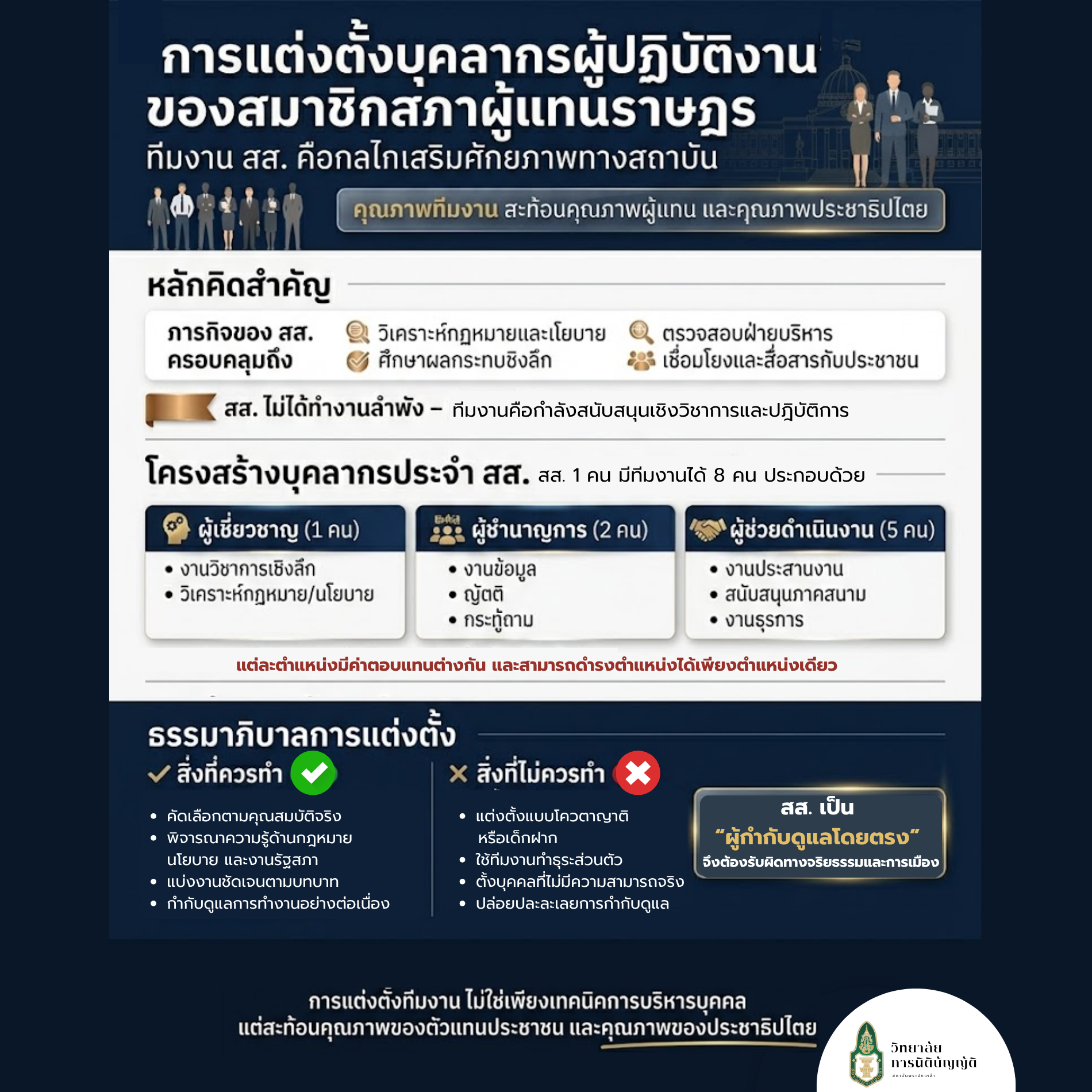 การแต่งตั้งบุคลากรผู้ปฏิบัติงานของสมาชิกสภาผู้แทนราษฎรระบบรัฐสภาในระบอบประชาธิปไตย