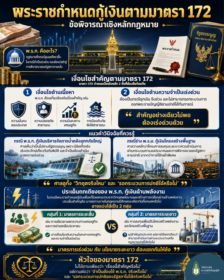 ประเด็นทางรัฐธรรมนูญเกี่ยวกับพระราชกำหนดกู้เงินตามมาตรา 172 : ข้อพิจารณาเชิงหลักกฎหมาย