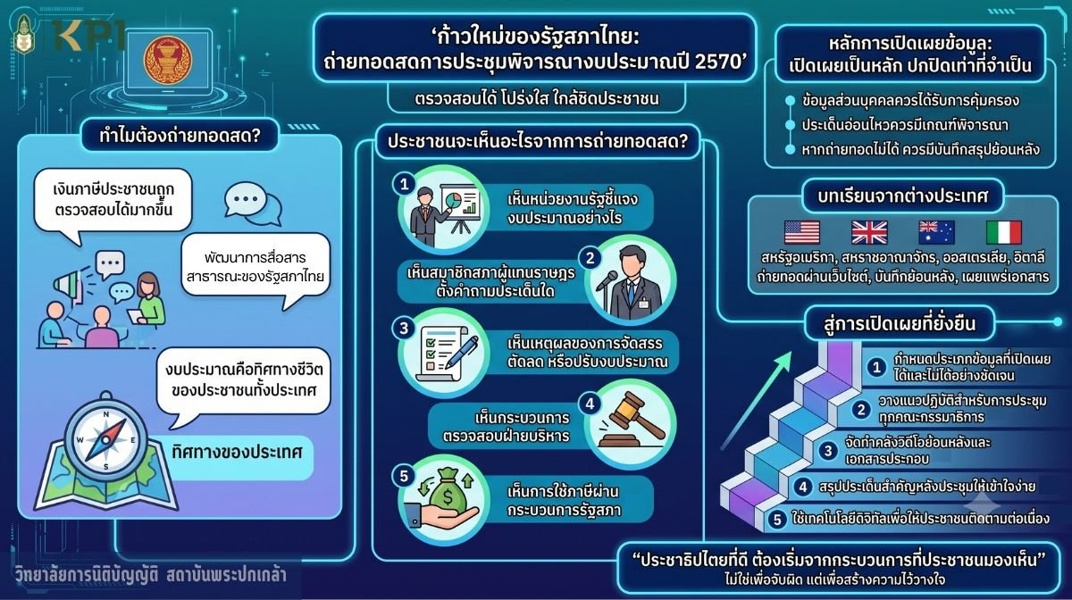 จากห้องกรรมาธิการสู่สายตาประชาชน : ก้าวใหม่ของการพิจารณางบประมาณปี 2570