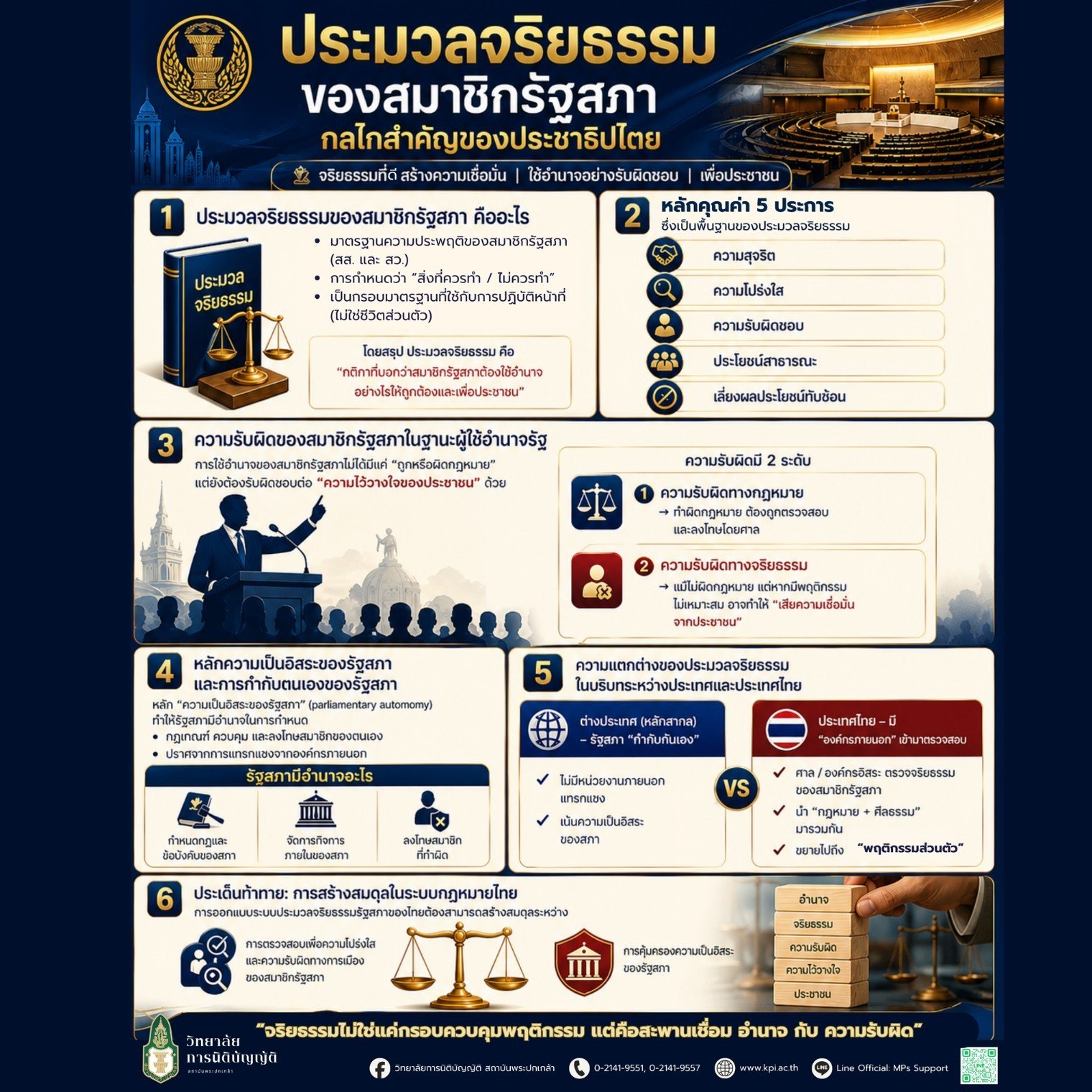 ประมวลจริยธรรมของสมาชิกรัฐสภา : กลไกสำคัญของประชาธิปไตยภายใต้หลักนิติรัฐและข้อท้าทายของประเทศไทย