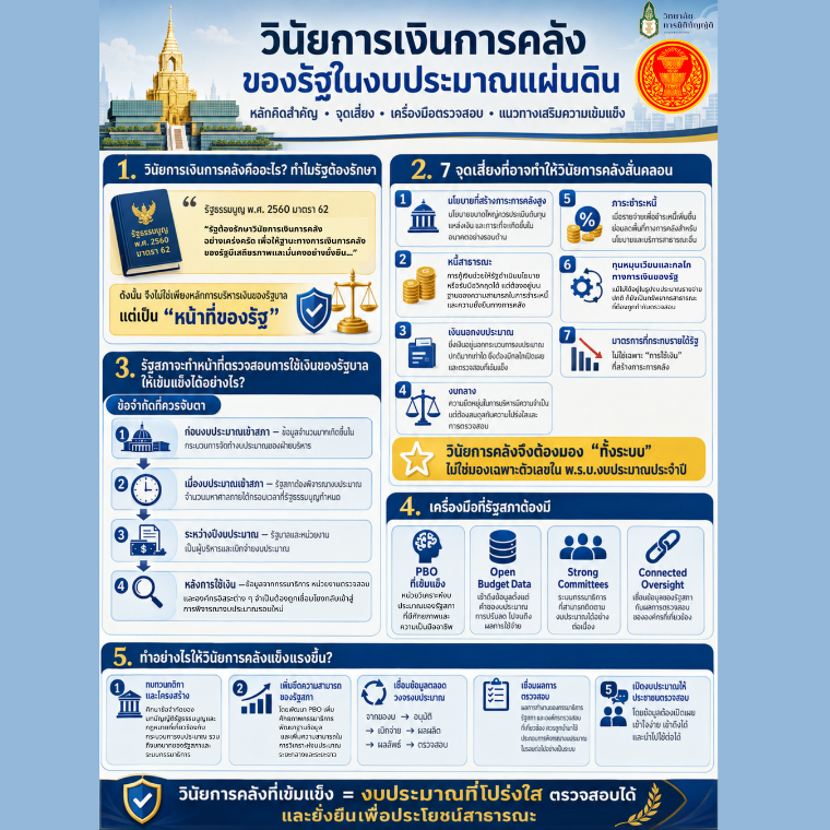 วินัยการเงินการคลังของรัฐในงบประมาณแผ่นดิน