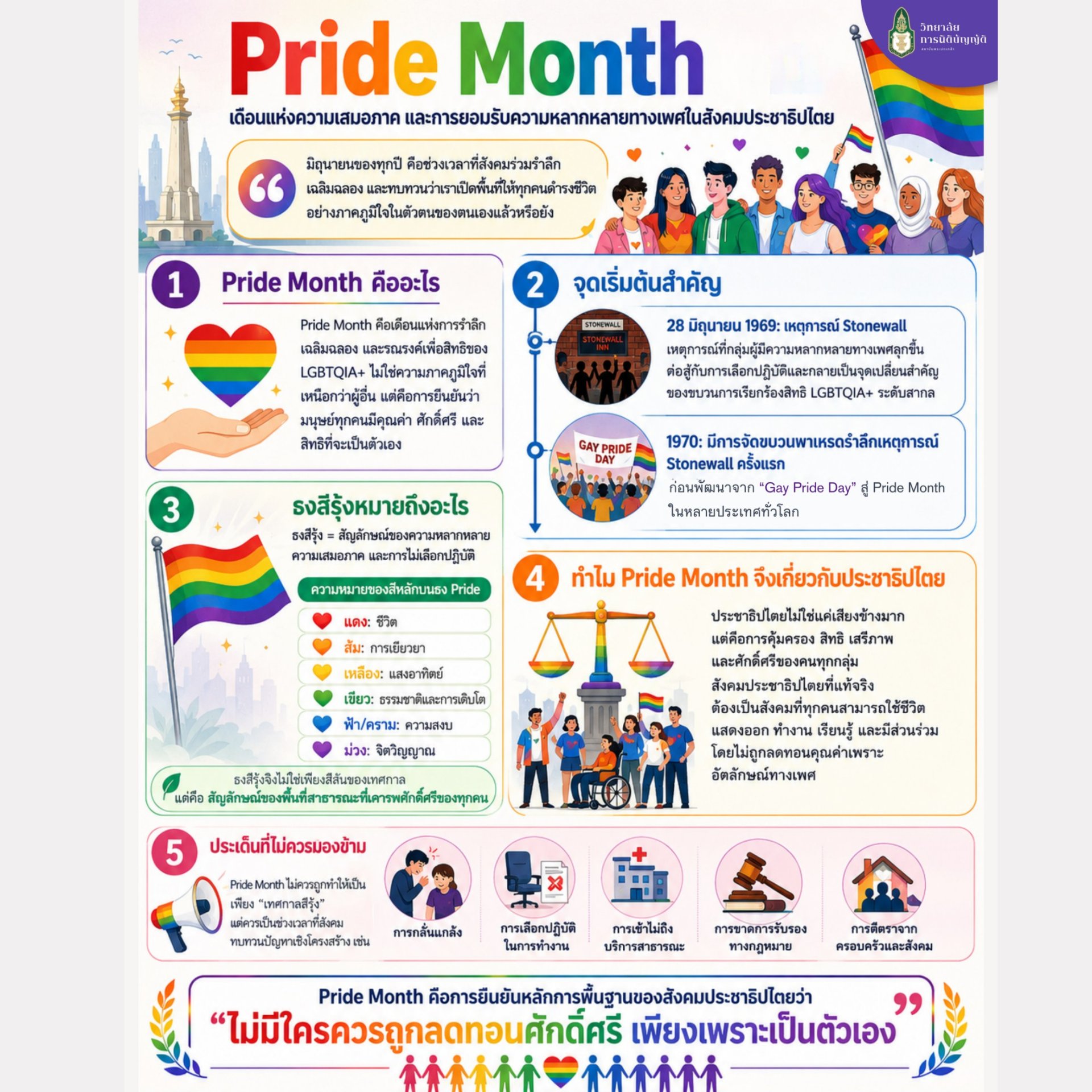 Pride Month? : เดือนแห่งความเสมอภาค และการยอมรับความหลากหลายทางเพศในสังคมประชาธิปไตย