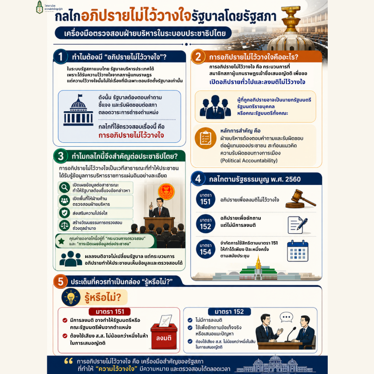 กลไกอภิปรายไม่ไว้วางใจรัฐบาลโดยรัฐสภา : ในแง่หลักการและบทบัญญัติรัฐธรรมนูญ