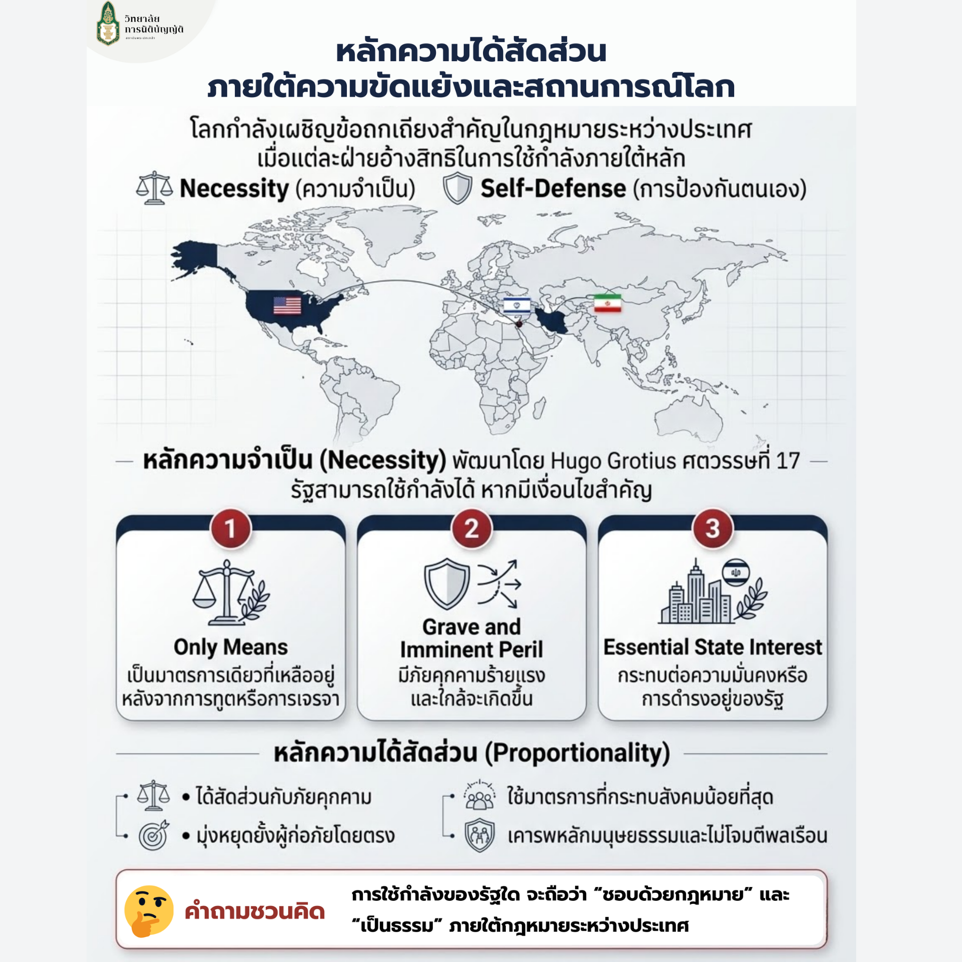 หลักความได้สัดส่วนภายใต้ความขัดแย้งและสถานการณ์โลก กรณีศึกษาสงครามสหรัฐ-อิสราเอล และอิหร่าน