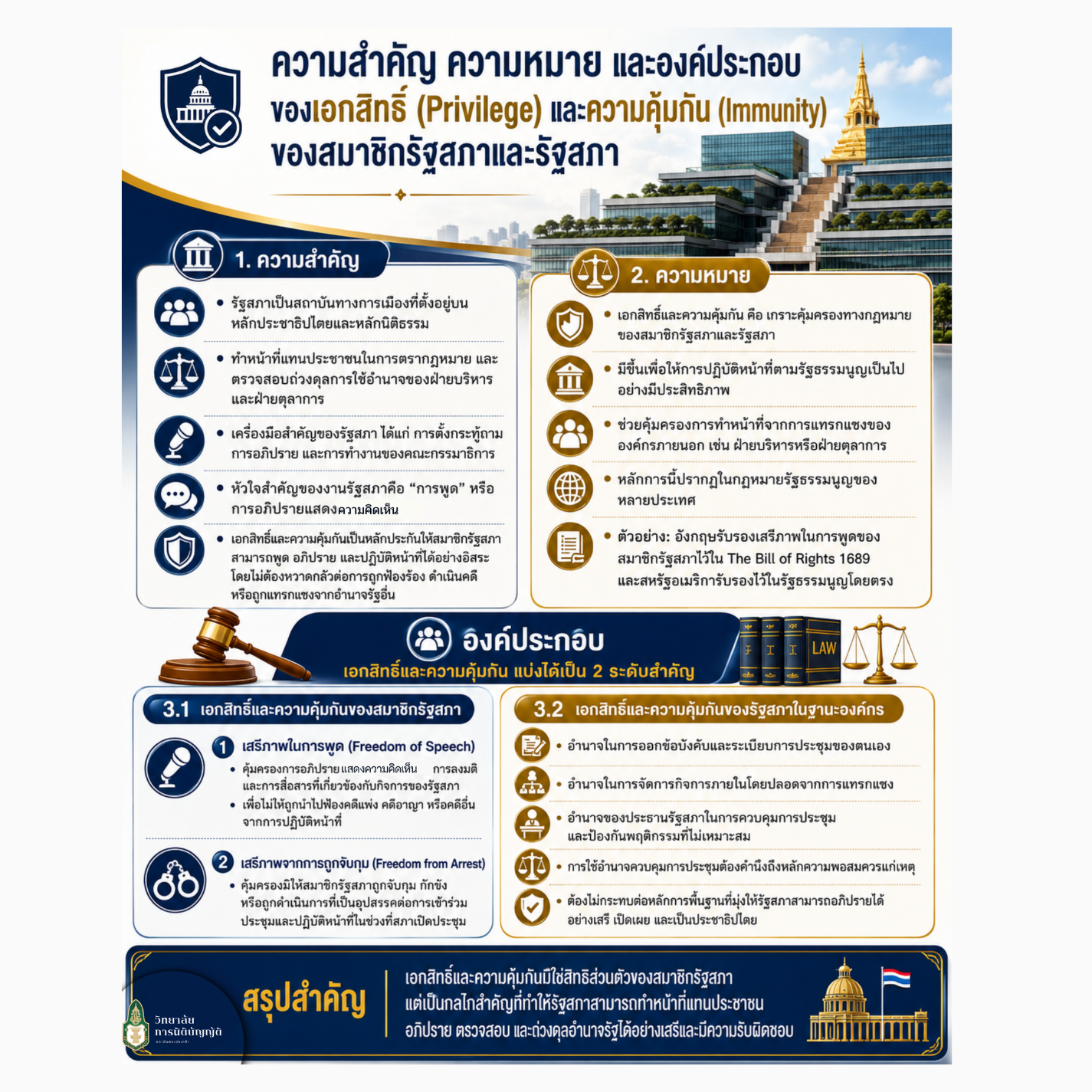 ความสำคัญ ความหมาย และองค์ประกอบของเอกสิทธิ์ (Privilege)  และความคุ้มกัน (Immunity) ของสมาชิกรัฐสภาและรัฐสภา