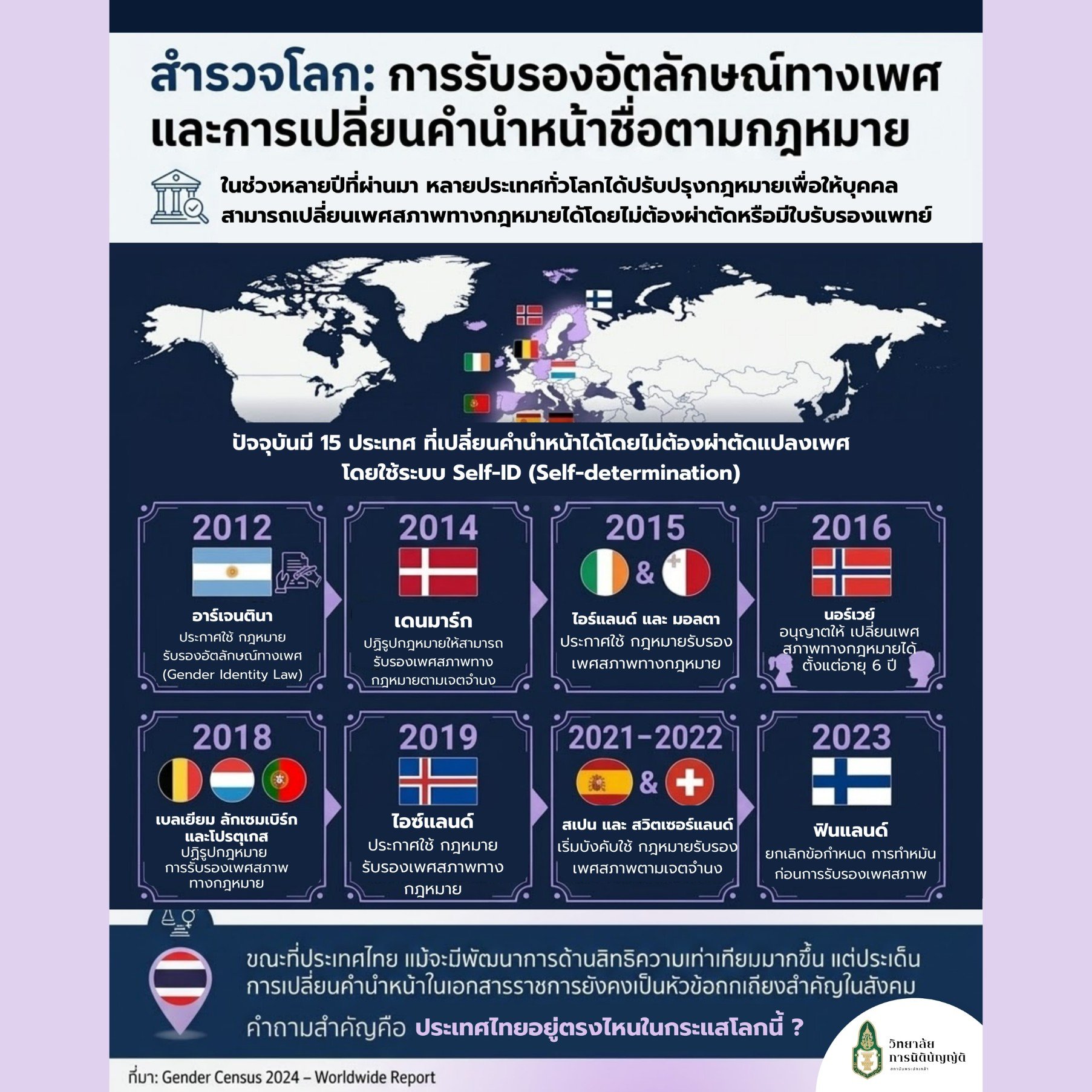 สำรวจโลกกับการเปลี่ยนคำนำหน้าชื่อ