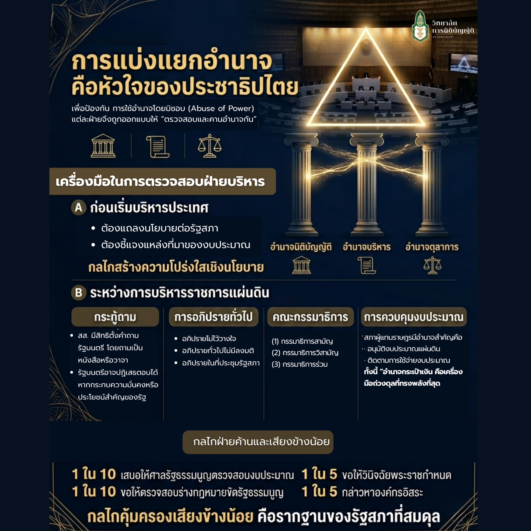 การตรวจสอบและถ่วงดุลอำนาจรัฐ (Checks and Balance)