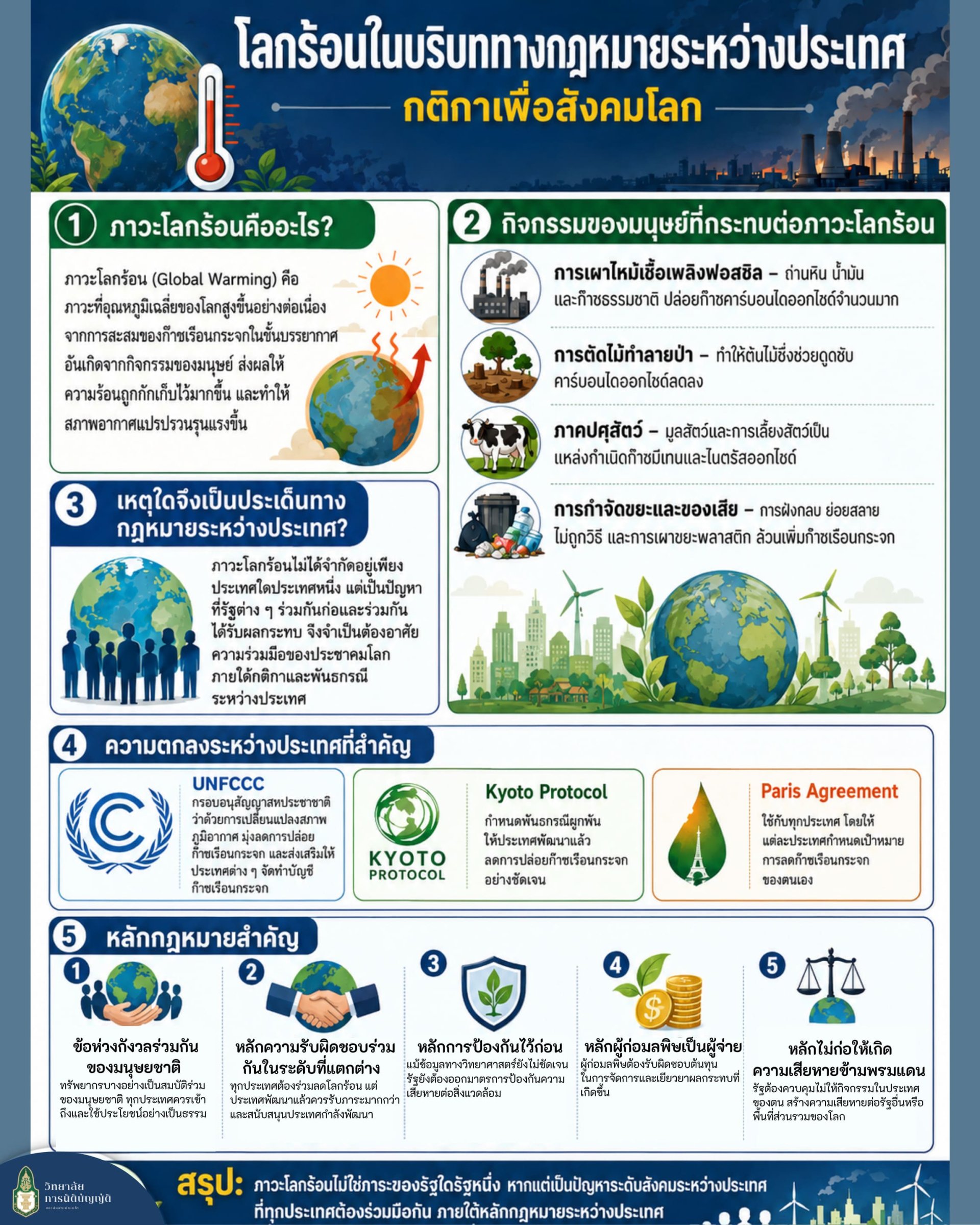 โลกร้อนในบริบททางกฎหมายระหว่างประเทศ  กติกาเพื่อสังคมโลก