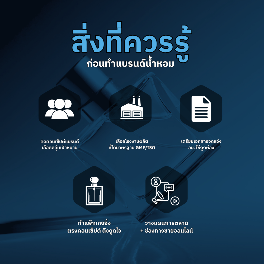 สิ่งที่ควรรู้ก่อนทำแบรนด์นํ้าหอม