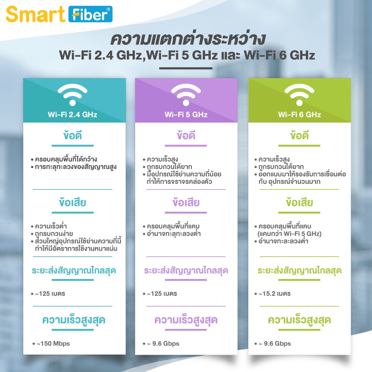 หลักการเลือกใช้งานระบบอินเทอร์เน็ต ให้เหมาะสมกับชนิดของอาคารฯ