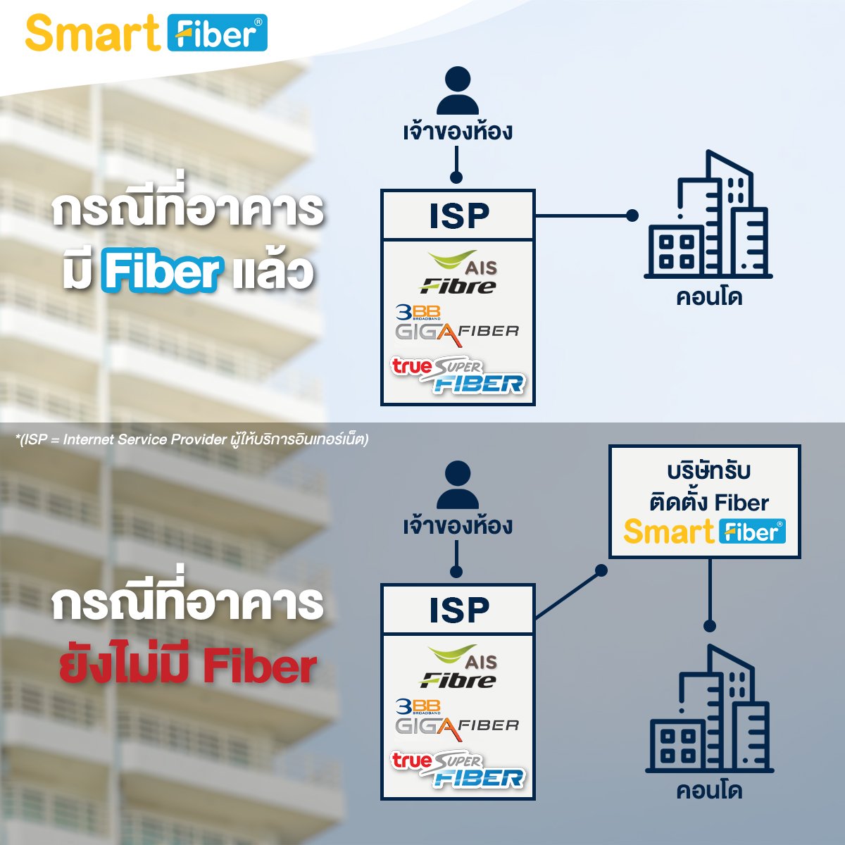 ISP คืออะไร มีหน้าที่อย่างไร?