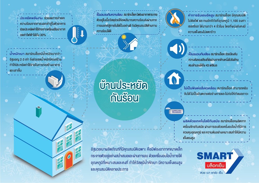 สมาร์ทบล็อค  สมาร์ทบล็อค