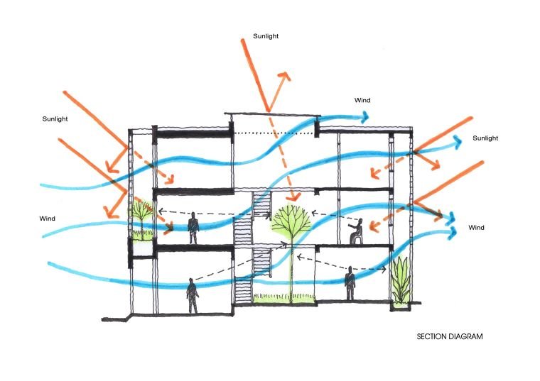 แก้ปัญหาทาวน์โฮมพื้นที่แคบ ให้บ้านโปร่งโล่งน่าอยู่ ด้วย“บล็อกช่องลม” ช่วยเพิ่มแสงและลมจากธรรมชาติ