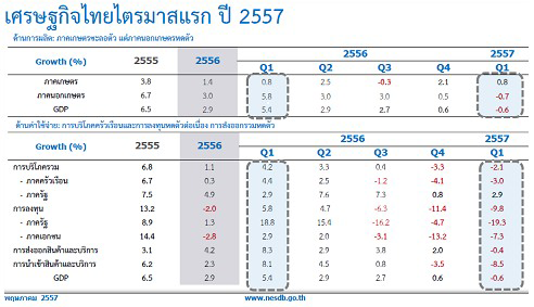 คมดาบซากุระ 2 : เศรษฐกิจไทยกำลังจะตาย โดย ชวินทร์ ลีนะบรรจง และ สุวินัย ภรณวลัย (21 พฤษภาคม 2557) คมดาบซากุระ 2 : เศรษฐกิจไทยกำลังจะตาย โดย ชวินทร์ ลีนะบรรจง และ สุวินัย ภรณวลัย (21 พฤษภาคม 2557)