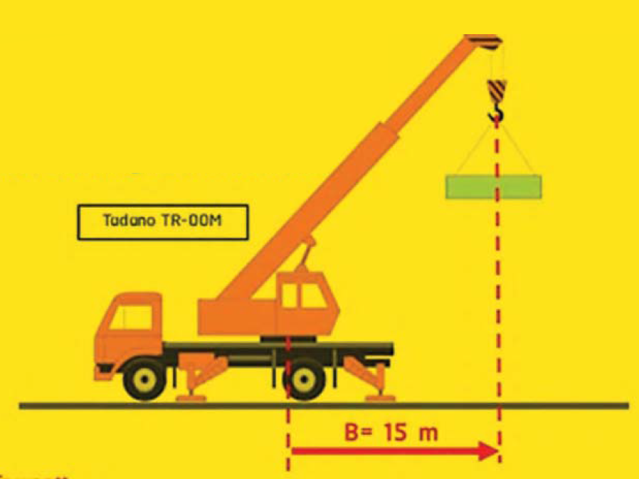 การวางแผนการยก Lifting Plan