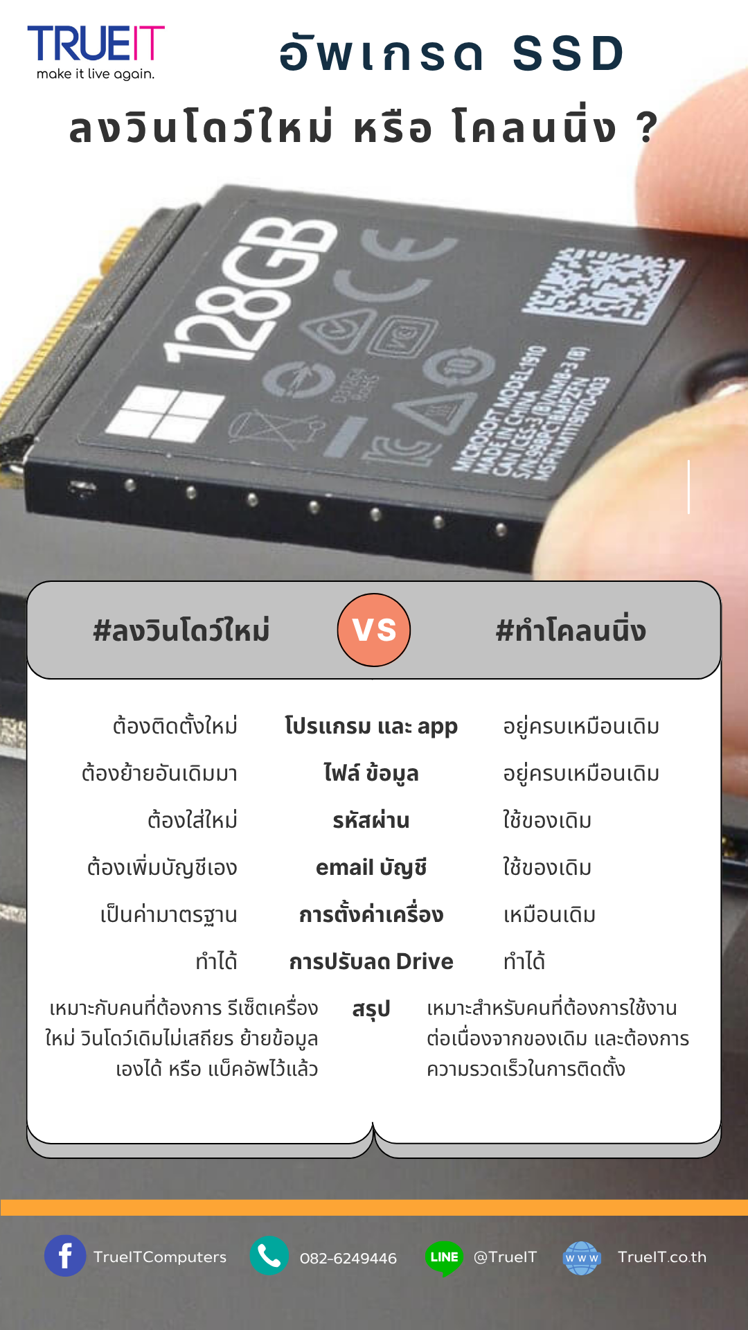  อัปเกรด SSD ลง Windows ใหม่ หรือโคลนนิ่ง แบบไหนดีกว่ากัน?