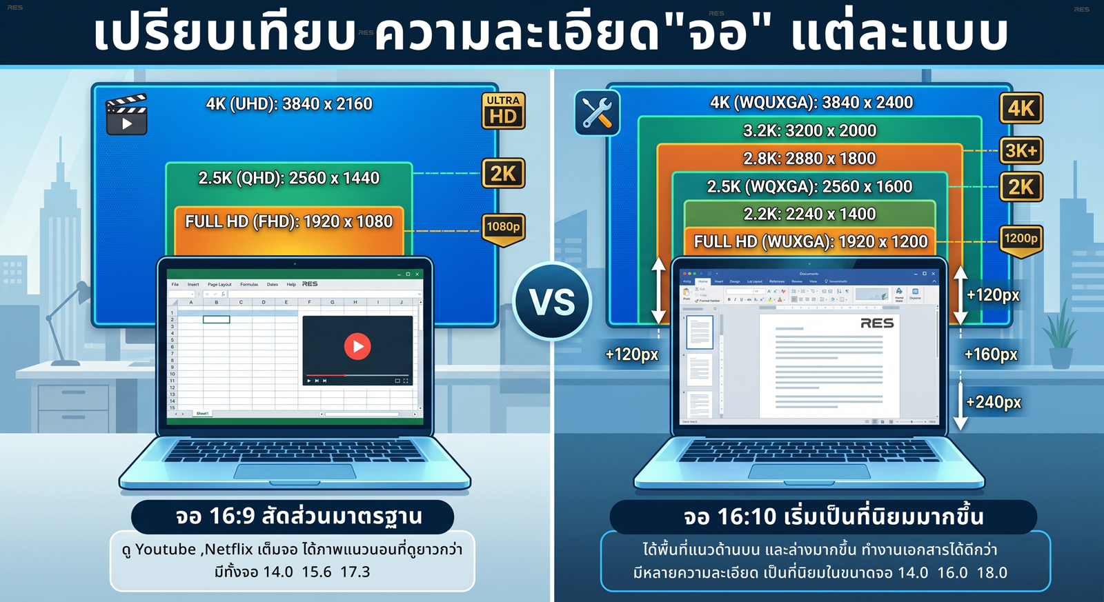 เจาะลึกความละเอียดหน้าจอ Notebook