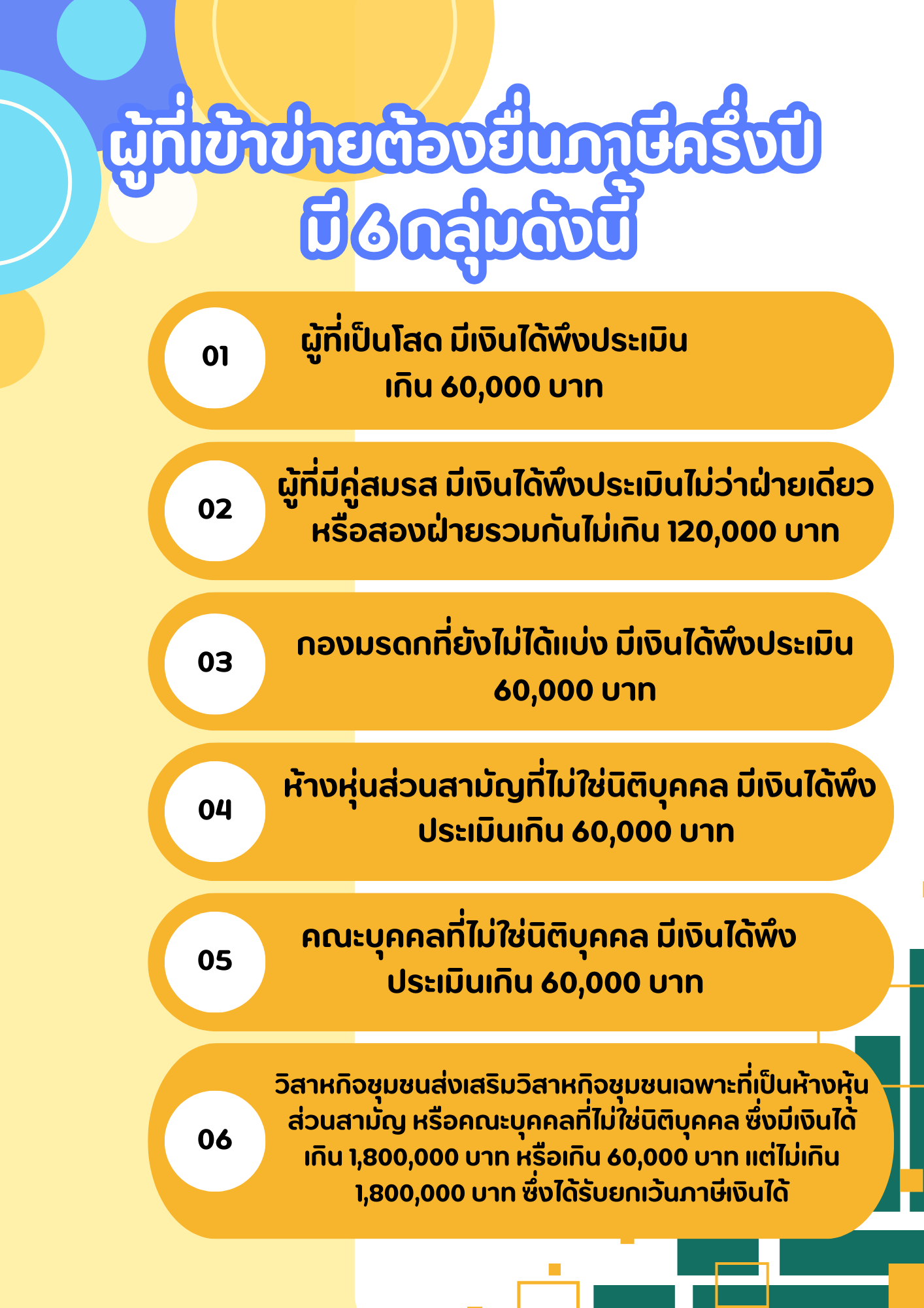 ผู้ที่เข้าข่ายต้องยื่นภาษีครึ่งปี  มี 6 กลุ่มดังนี้