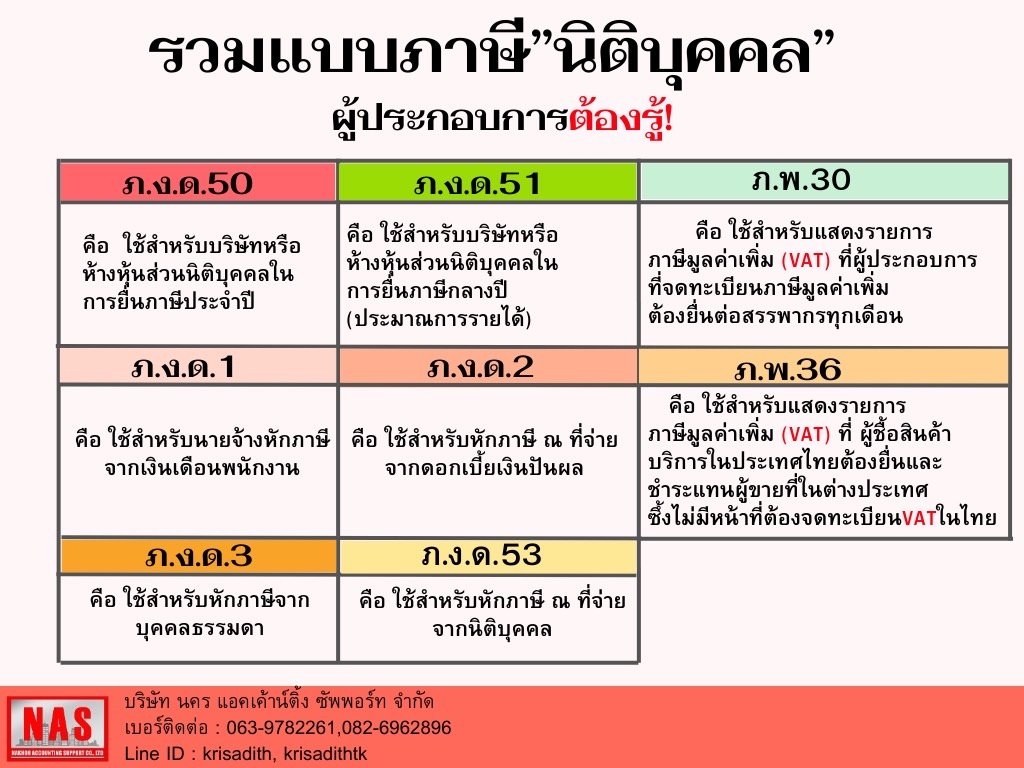 รวมแบบภาษี นิติบุคคล ภาษีเงินได้ ภาษีมูลค่าเพิ่ม รวมแบบภาษี นิติบุคคล ภาษีเงินได้ ภาษีมูลค่าเพิ่ม