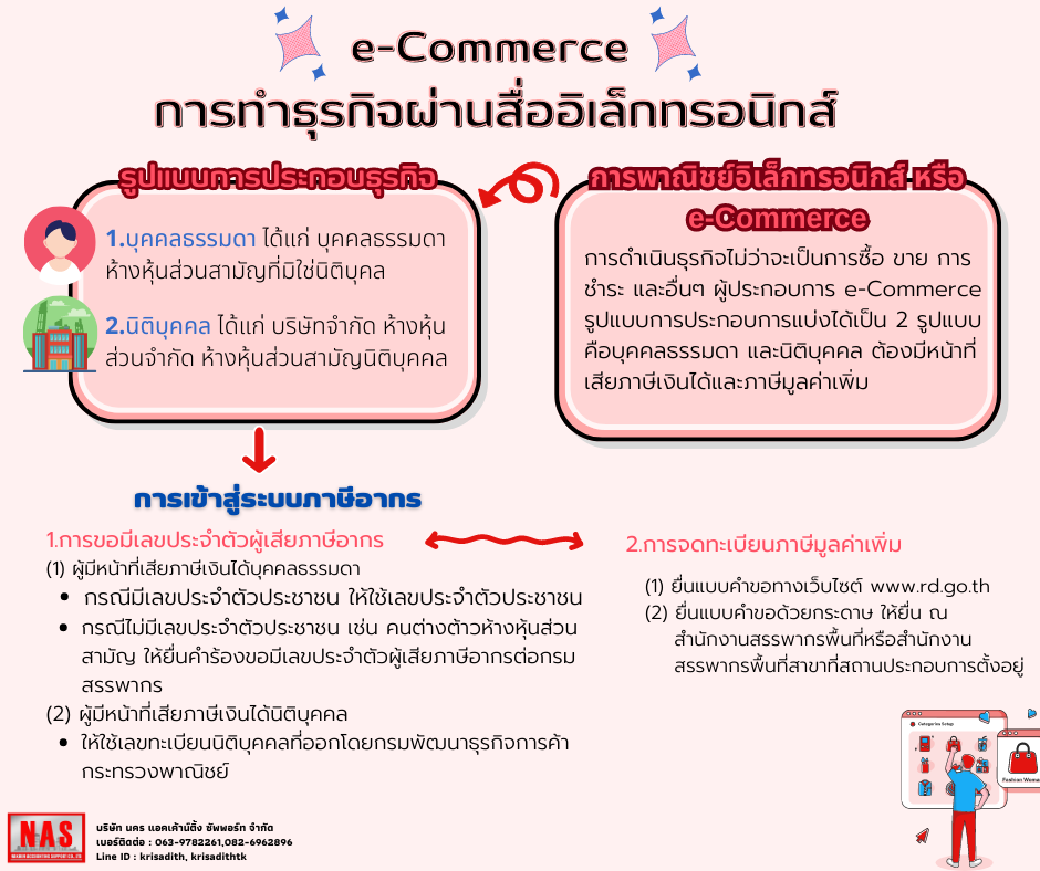 e-Commerce  การทำธุรกิจผ่านสื่ออิเล็กทรอนิกส์