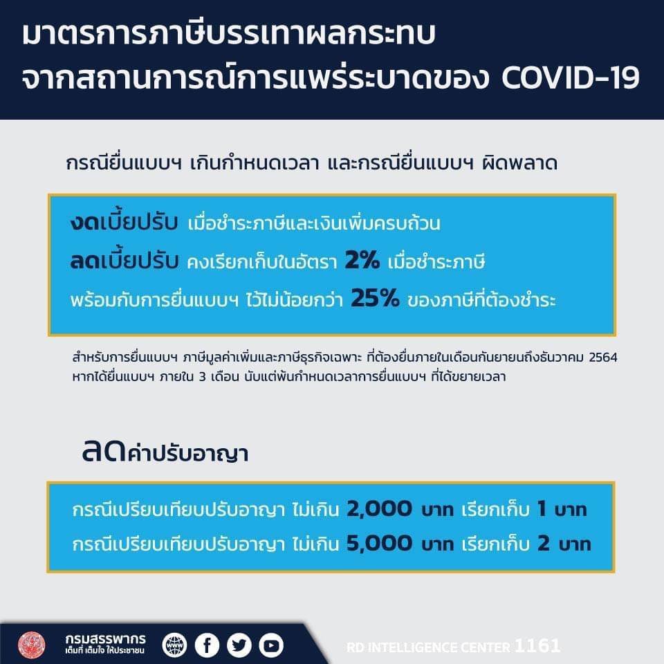 คำสั่งสรรพากร เรื่องมอบหมายให้สั่งและดําเนินการเกี่ยวกับการพิจารณางดหรือลดเบี้ยปรับภาษีมูลค่าเพิ่มและ ภาษีธุรกิจเฉพาะบางกรณี คำสั่งสรรพากร เรื่องมอบหมายให้สั่งและดําเนินการเกี่ยวกับการพิจารณางดหรือลดเบี้ยปรับภาษีมูลค่าเพิ่มและ ภาษีธุรกิจเฉพาะบางกรณี