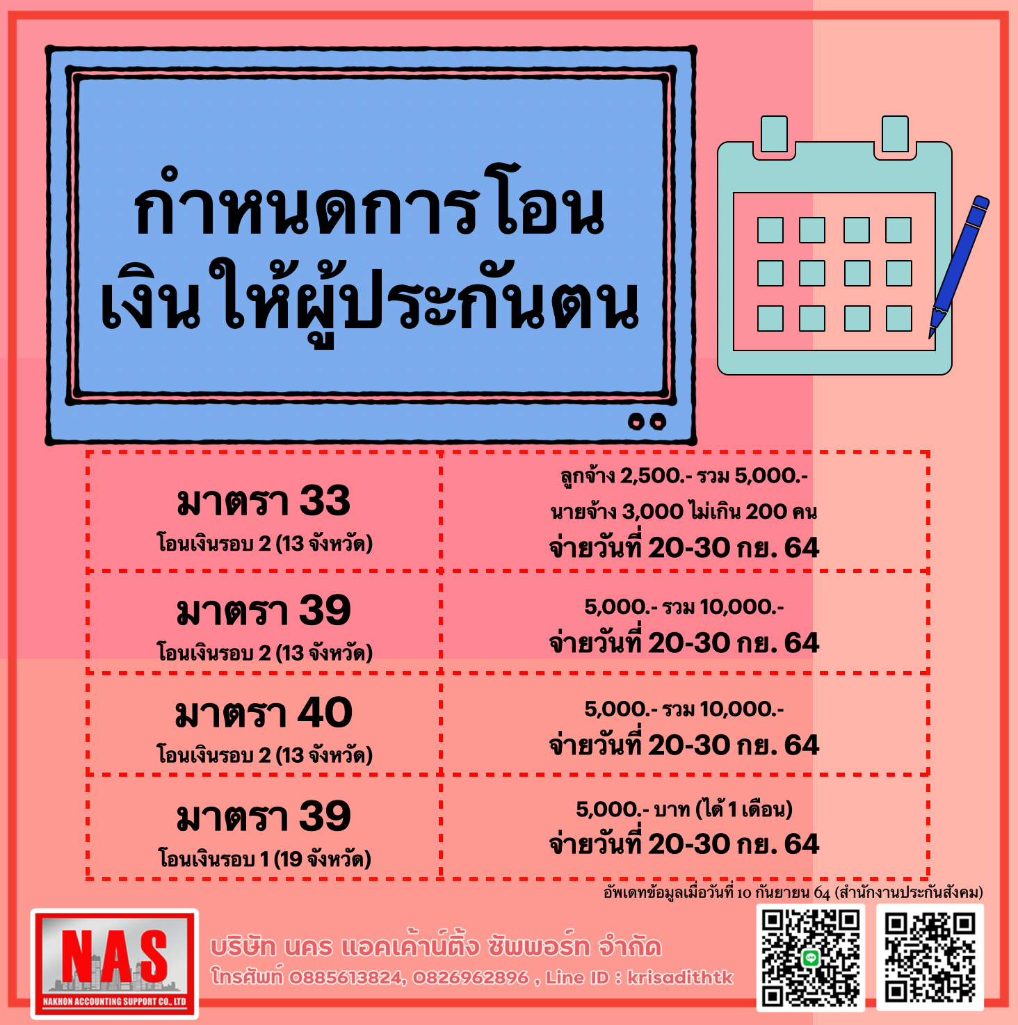 กำหนดการโอนเงินให้ผู้ประกันตน มาตรา 33 มาตรา 39 และมาตรา 40 กำหนดการโอนเงินให้ผู้ประกันตน มาตรา 33 มาตรา 39 และมาตรา 40