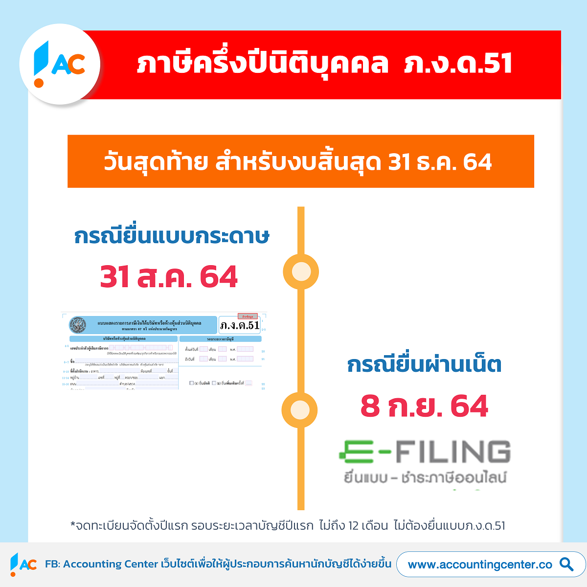 ยื่นภาษีเงินได้นิติบุคคลครึ่งปี 2564 (ภ.ง.ด.51) ภายในเมื่อไหร่? อย่างไร? ยื่นภาษีเงินได้นิติบุคคลครึ่งปี 2564 (ภ.ง.ด.51) ภายในเมื่อไหร่? อย่างไร?