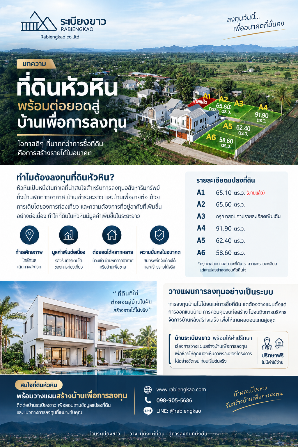 มีที่ดินหัวหิน ก็เริ่มวางแผนลงทุนสร้างบ้านได้