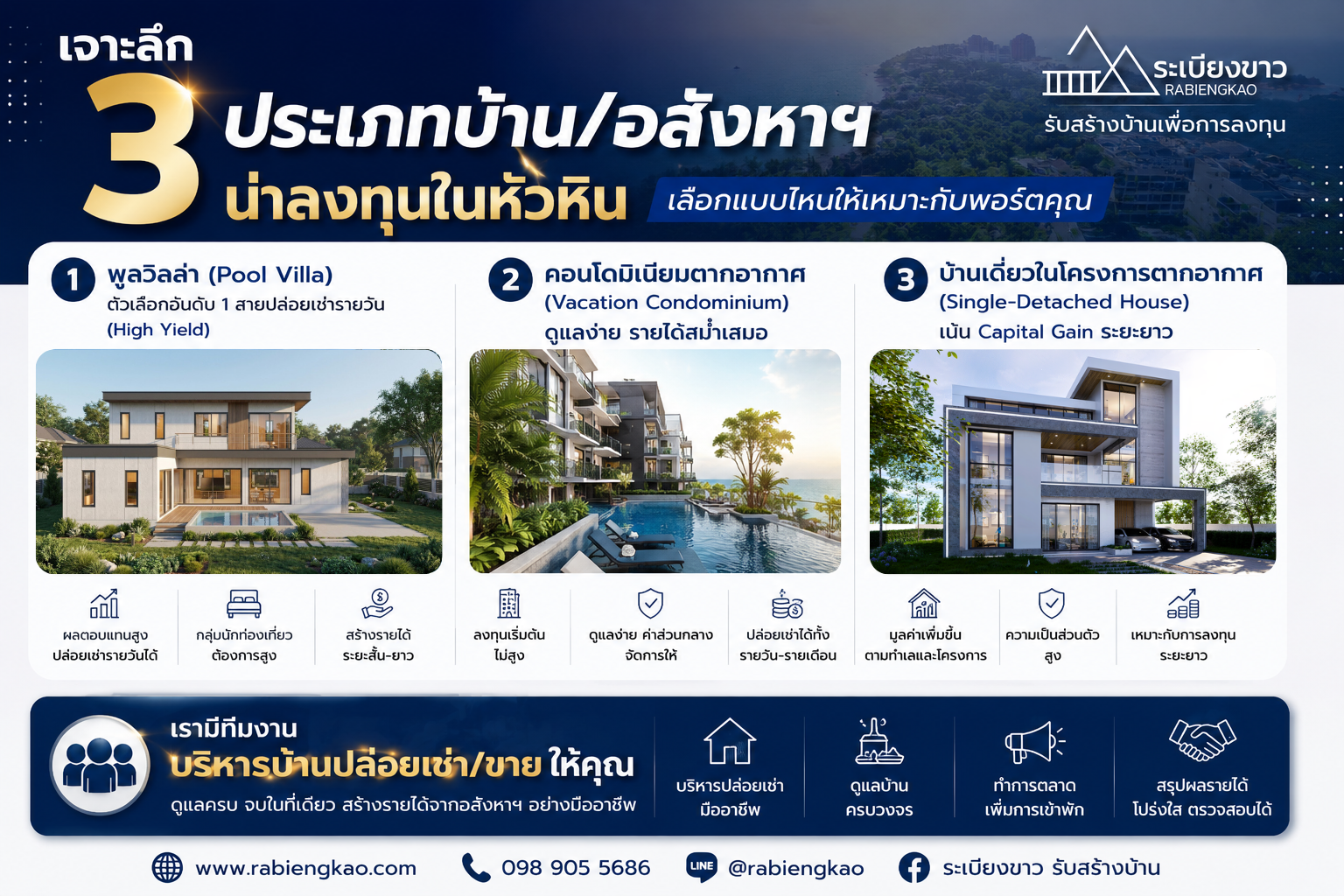 เจาะลึก 3 ประเภทบ้าน/อสังหาฯ น่าลงทุนในหัวหิน เลือกแบบไหนให้เหมาะกับพอร์ตคุณ