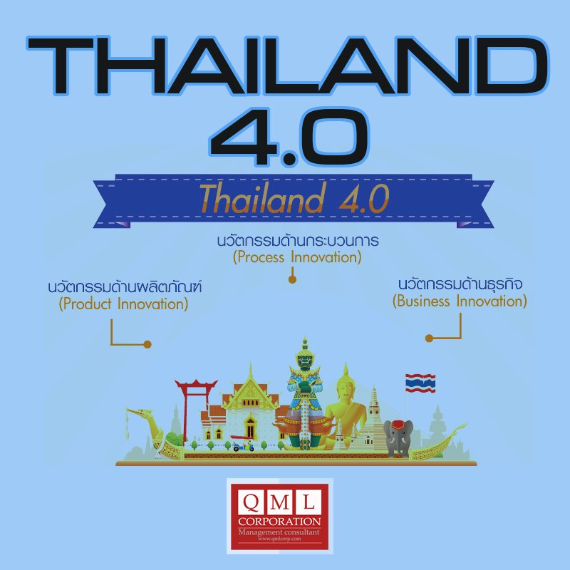 ไทยเร่งฝีเท้าเดินเครื่องเข้า 4.0 ไทยเร่งฝีเท้าเดินเครื่องเข้า 4.0