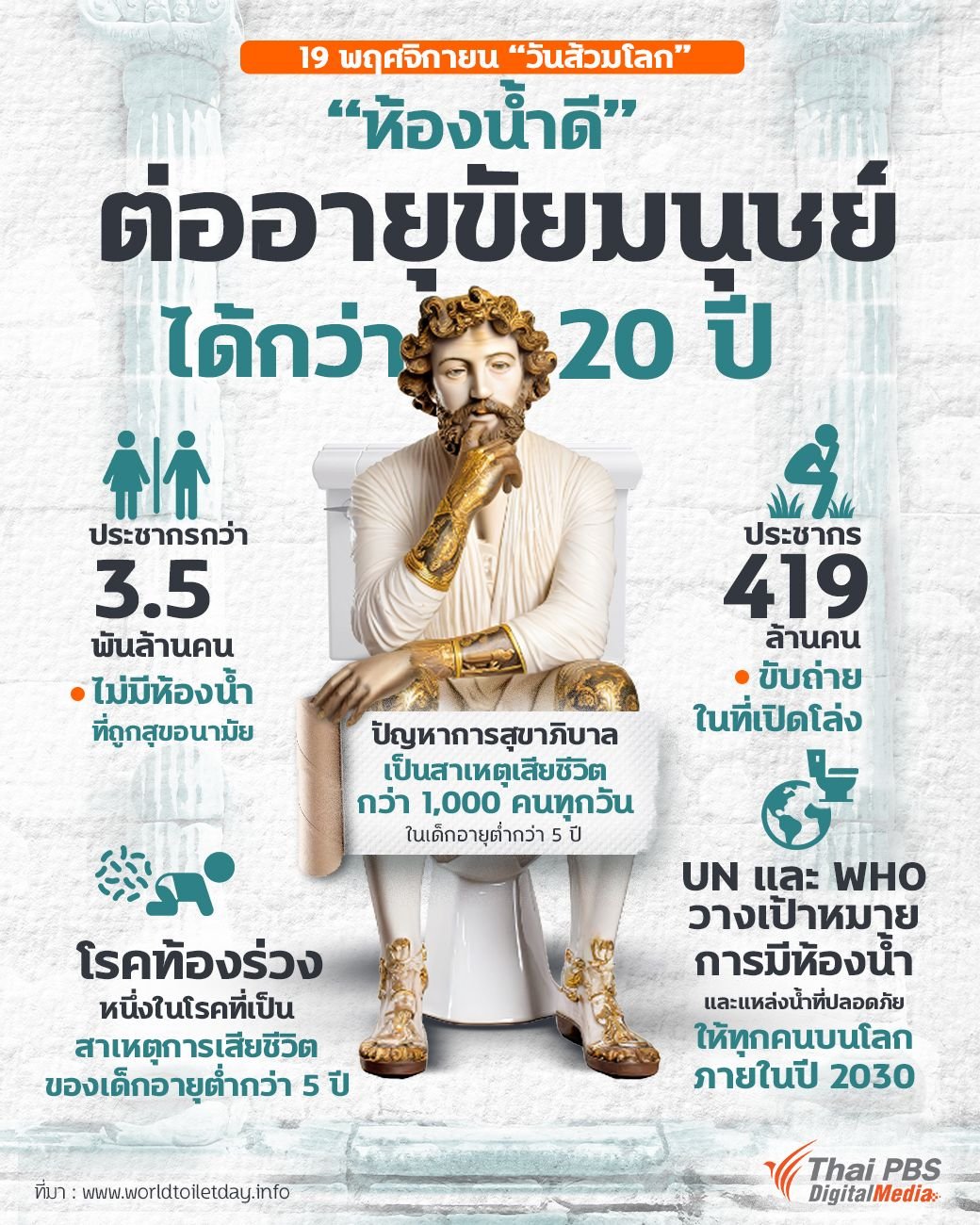 ห้องน้ำ,ส้วม,วันส้วมโลก,สายฉีดชำระ,อุปกรณืห้องน้ำ,สุขภัณฑ์ ห้องน้ำ,ส้วม,วันส้วมโลก,สายฉีดชำระ,อุปกรณืห้องน้ำ,สุขภัณฑ์