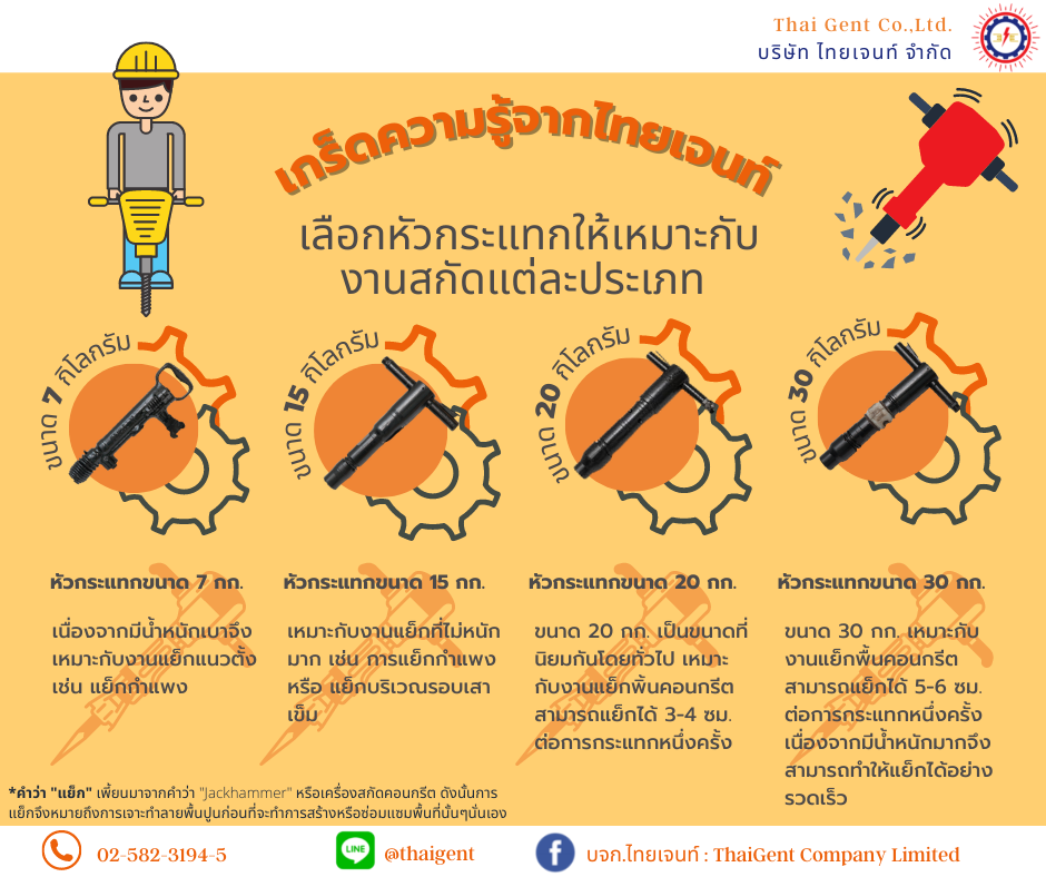 การเลือกหัวกระแทก การเลือกหัวกระแทก