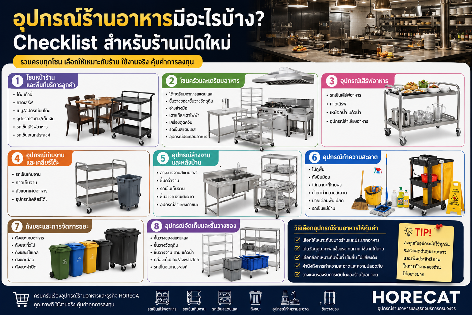 รถเข็นร้านอาหาร