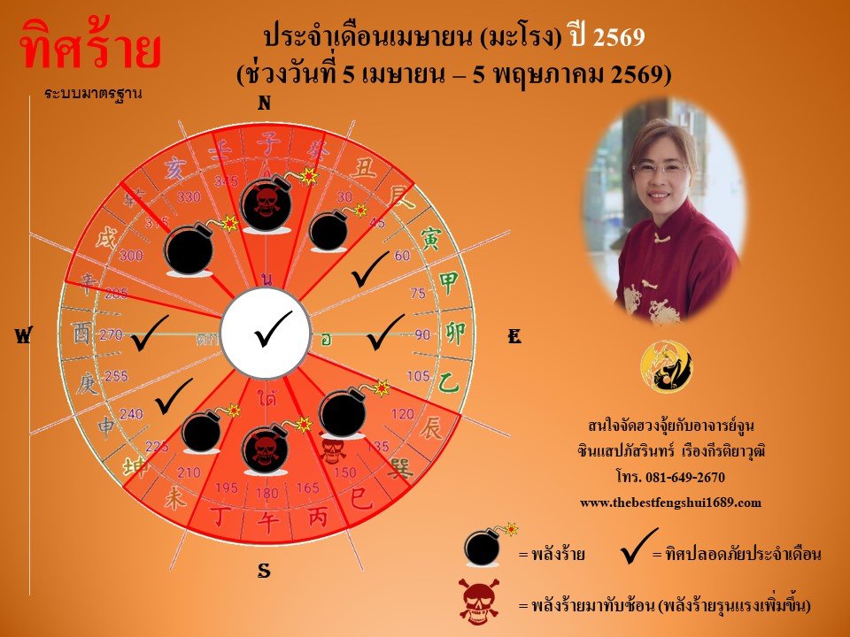 ทิศร้ายประจำเดือนเมษายน 2569