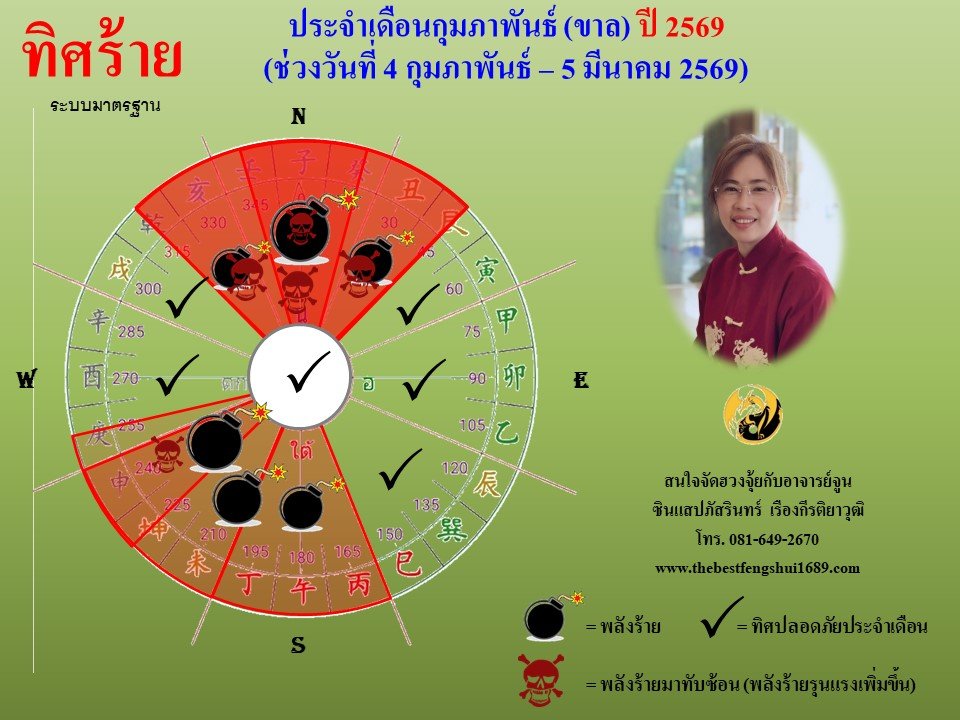 ทิศร้ายประจำเดือนกุมภาพันธ์ 2569