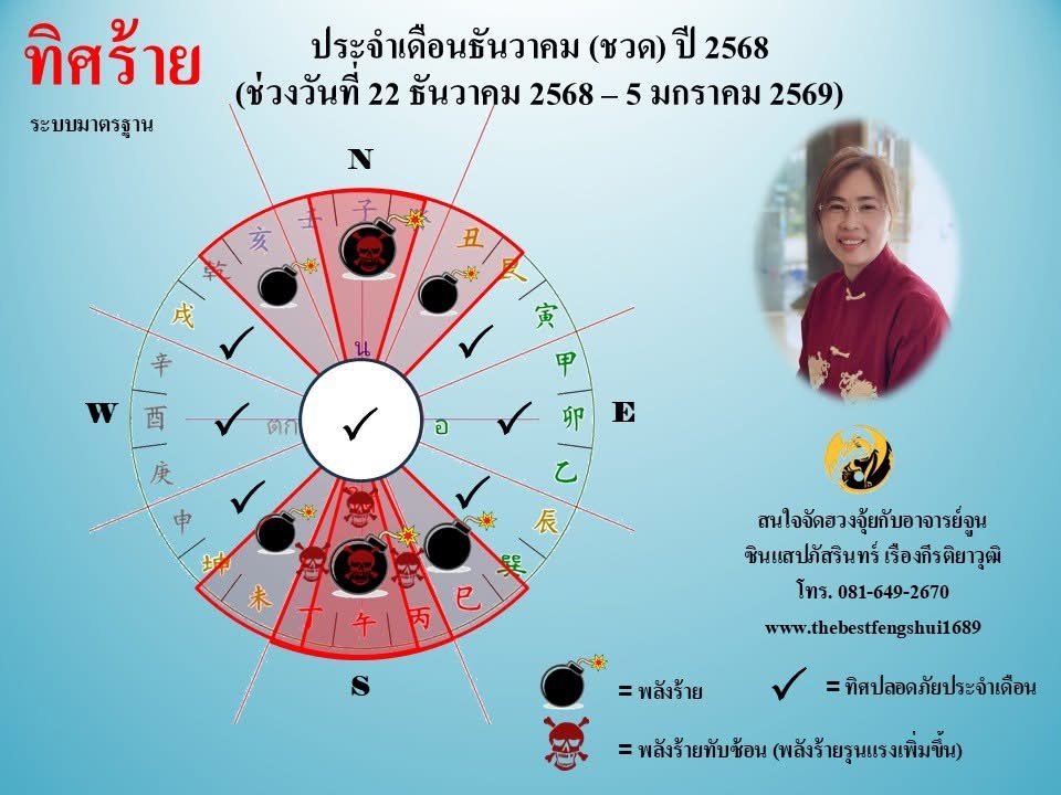 ทิศร้ายประจำเดือนธันวาคม 2568 ช่วง 2 