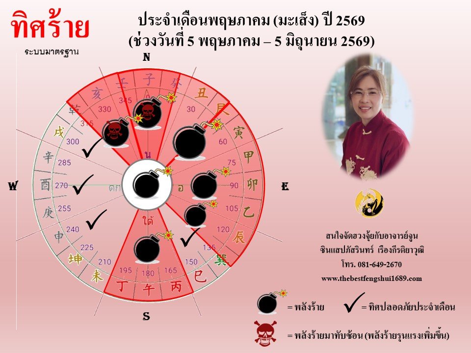 ทิศร้ายประจำเดือนพฤษภาคม 2569