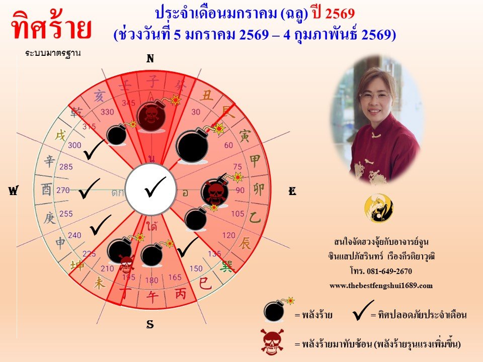 ทิศร้ายประจำเดือนมกราคม 2569