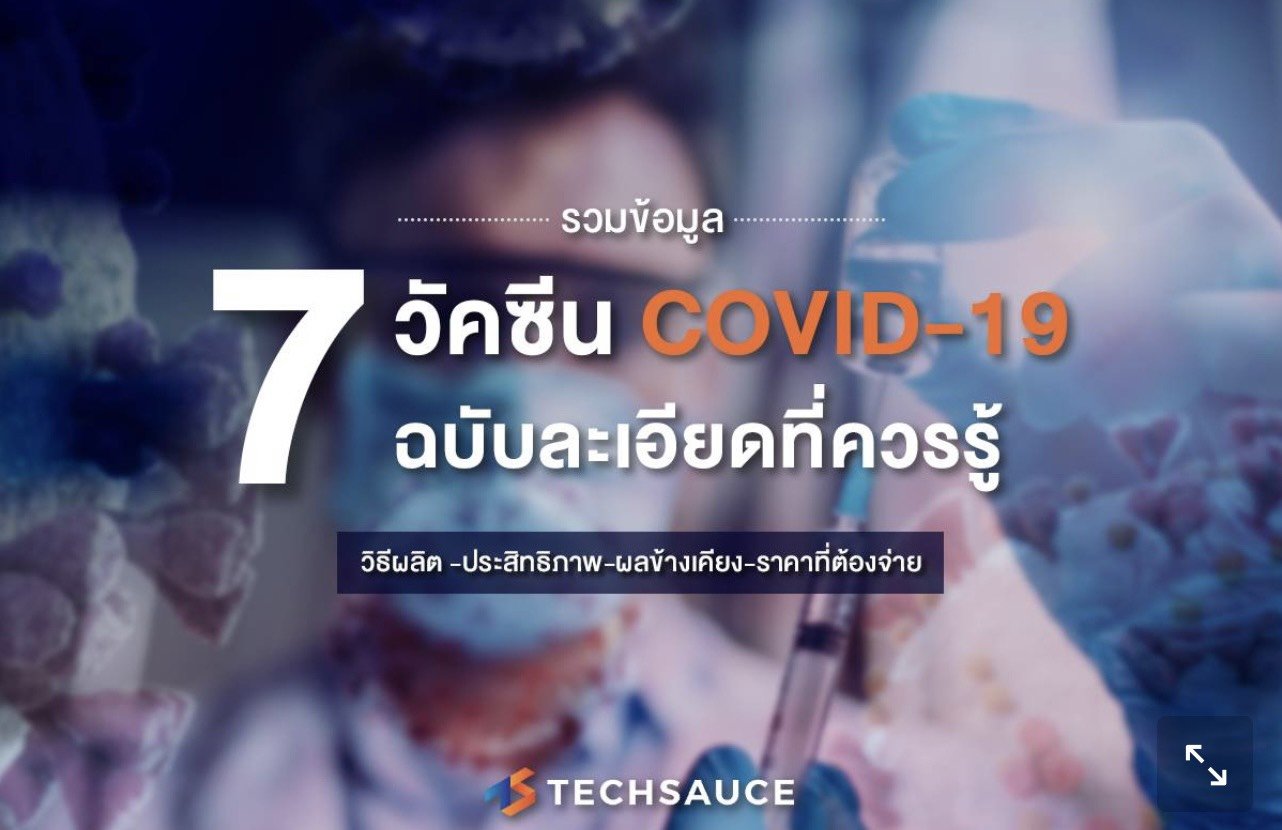 ตรวจสอบ-7วัคซีน COVID-19-ที่ประชาชนควรรู้