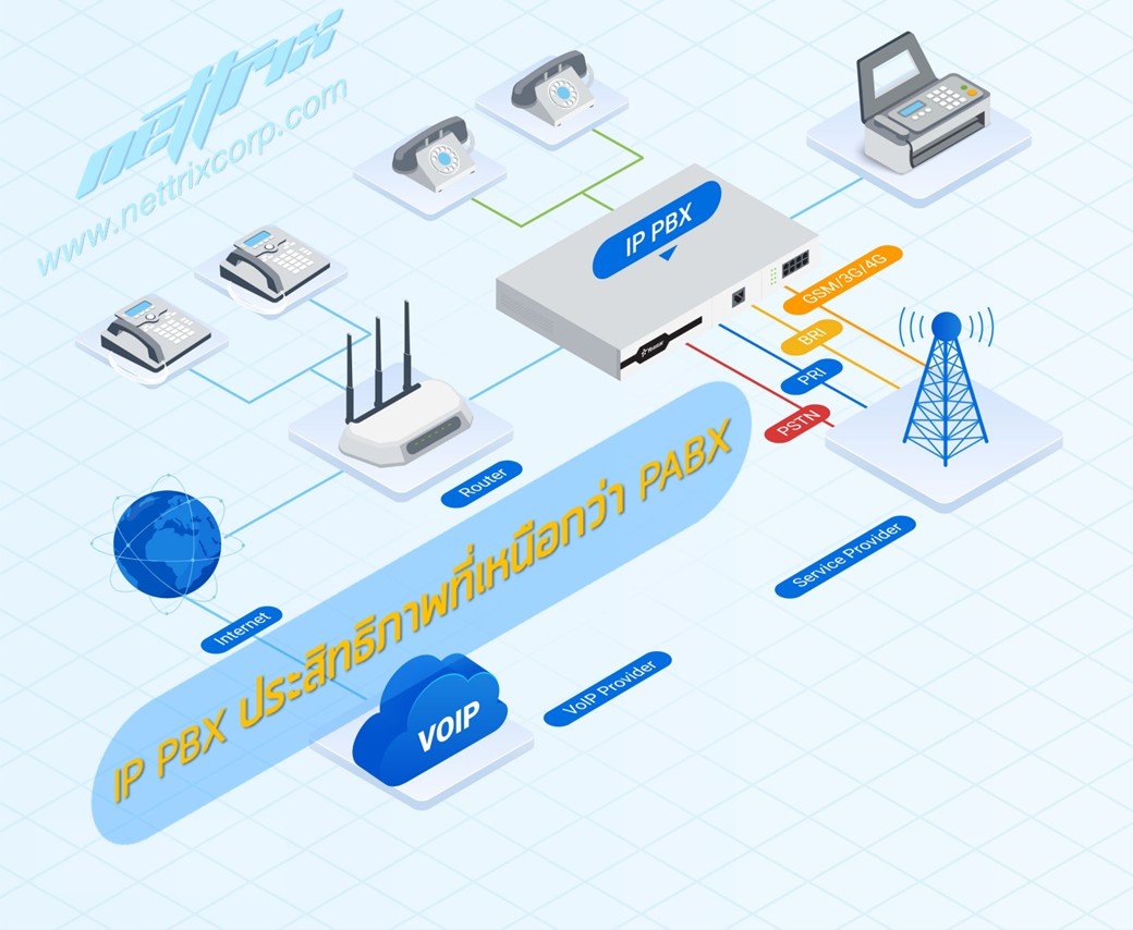 IP-PBX ประสิทธิภาพที่เหนือกว่า PABX