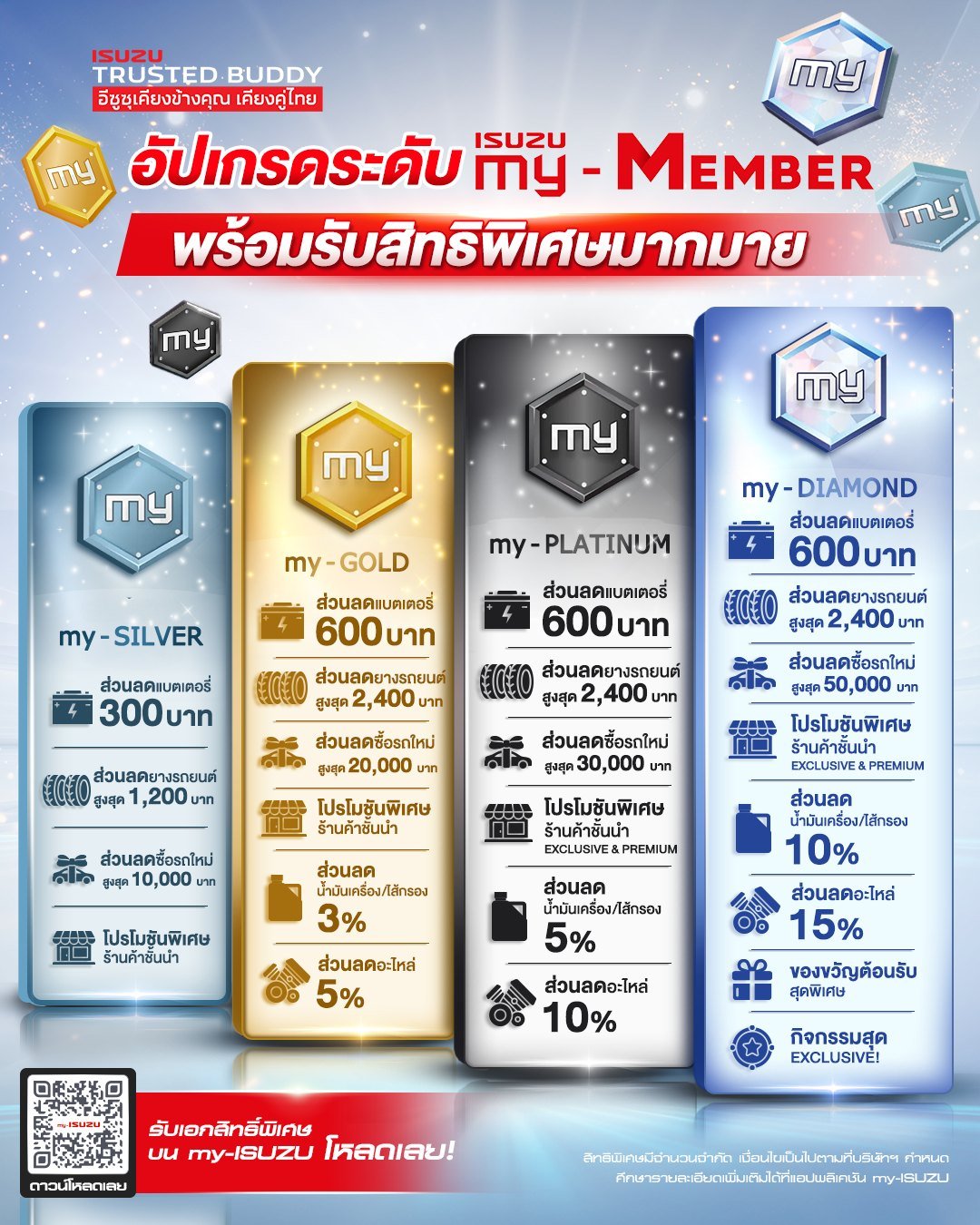 ชวนส่องสิทธิประโยชน์สำหรับสมาชิกแต่ละระดับของ my-MEMBER 