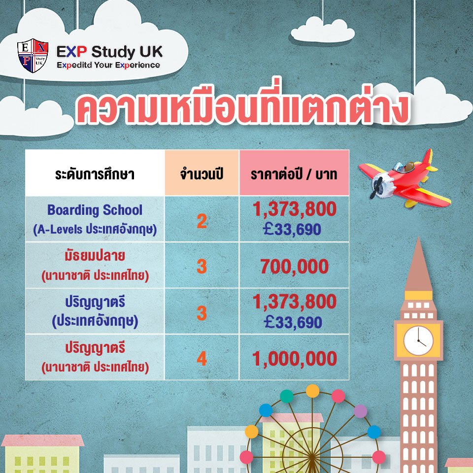 "ความเหมือนที่แตกต่าง" "ความเหมือนที่แตกต่าง"