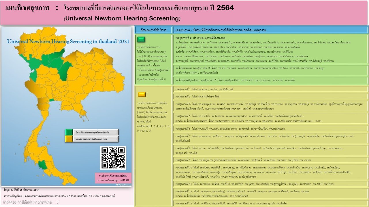 Mapping คัดกรองการได้ยินทารกแรกเกิด