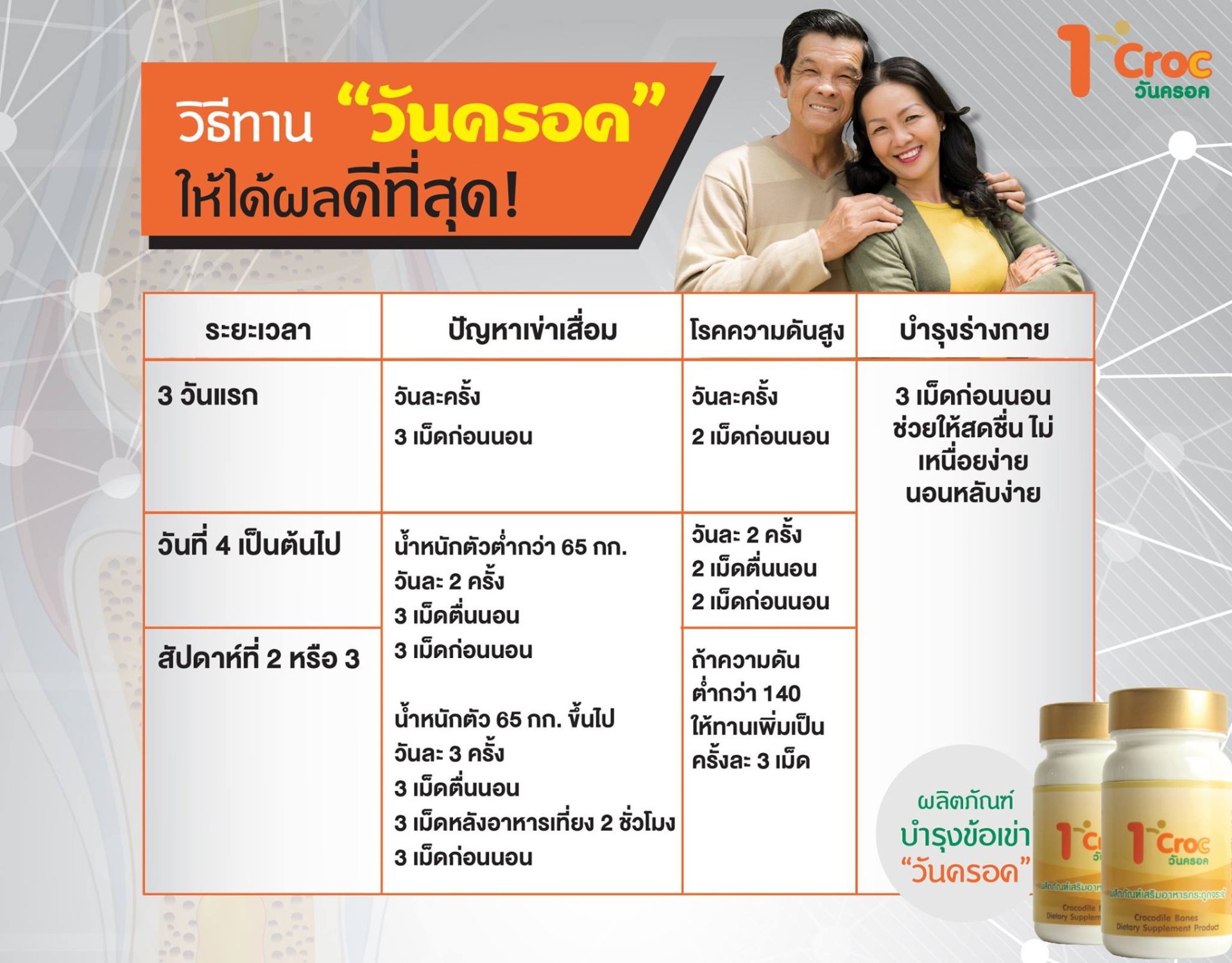 กลูโคซามีนคืออะไร และมีประโยชน์อย่างไรปัญหาที่ค้างคาใจใครหลายๆคน กลูโคซามีนคืออะไร และมีประโยชน์อย่างไรปัญหาที่ค้างคาใจใครหลายๆคน