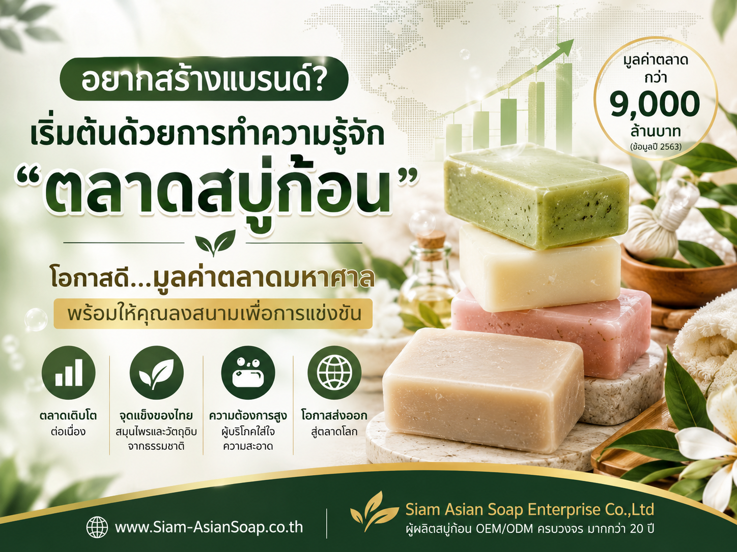 อยากสร้างแบรนด์! เริ่มทำได้ง่ายๆ ด้วยการทำความรู้จัก “ตลาดสบู่ก้อน”