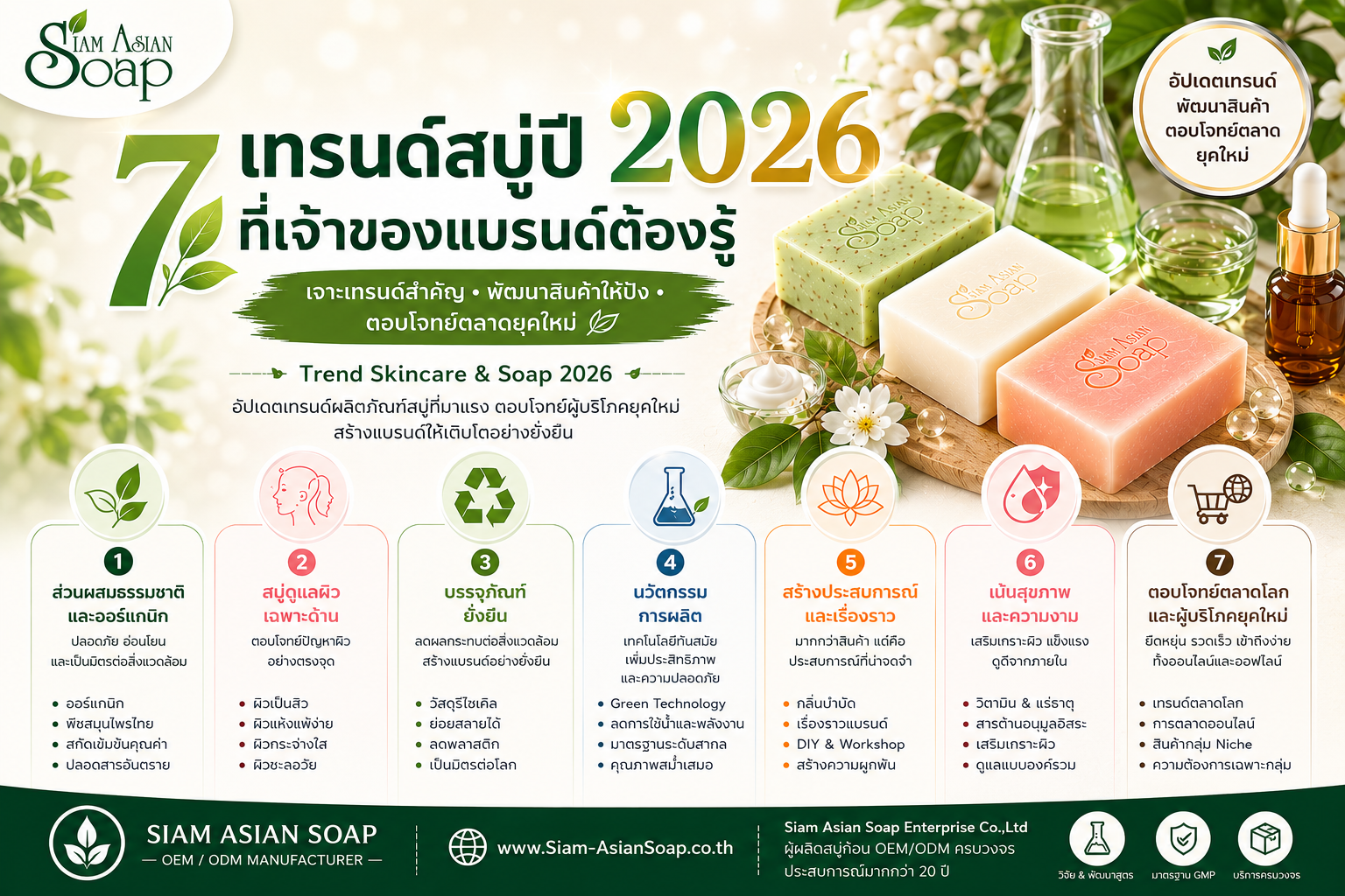  เทรนด์สบู่ปี 2026 | 7 เทรนด์มาแรงสำหรับเจ้าของแบรนด์