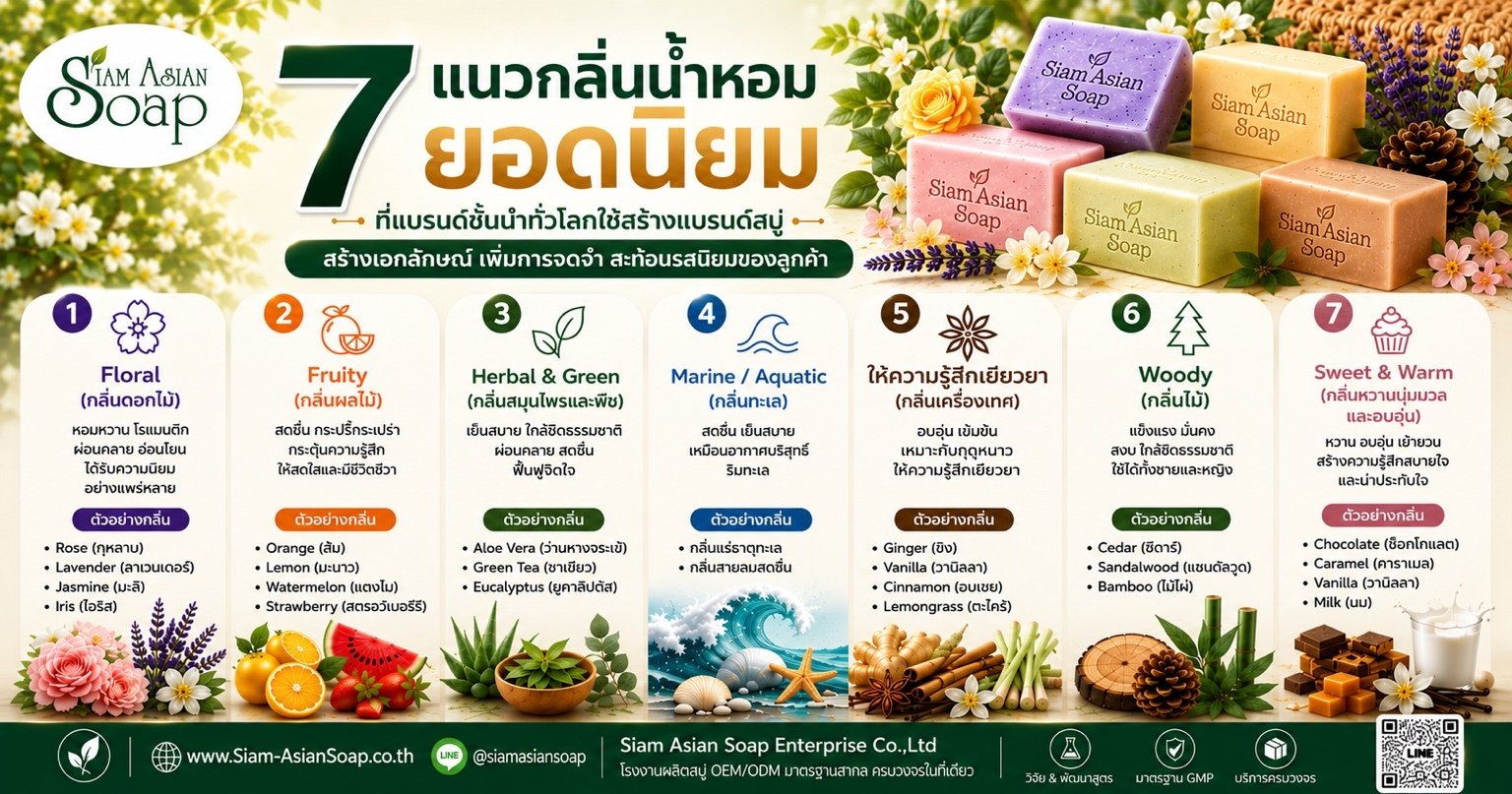 7แนวกลิ่นน้ำหอมที่นิยมใช้ในผลิตภัณฑ์แบรนด์สบู่/สกินแคร์
