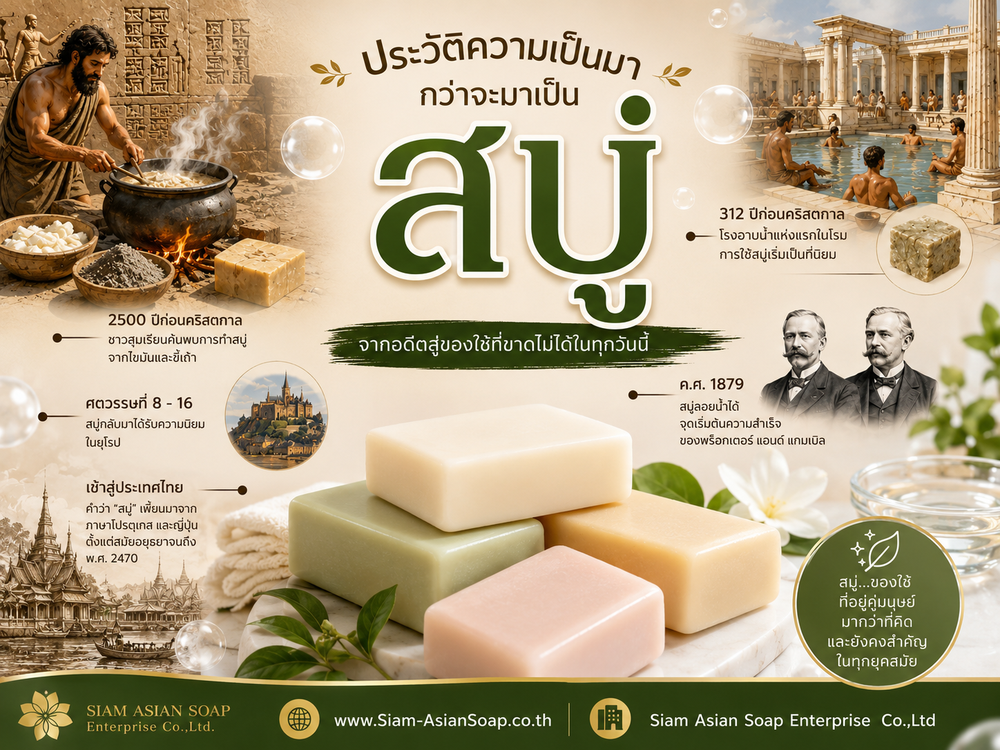 ประวัติความเป็นมา กว่าจะมาเป็น “สบู่”