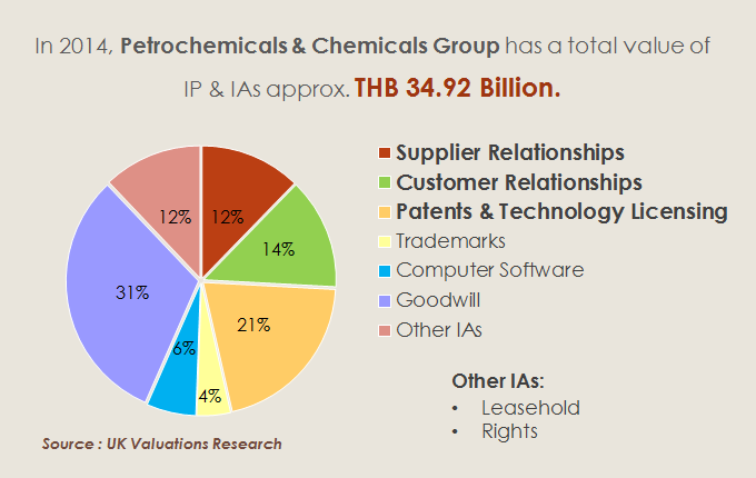 มูลค่าทรัพย์สินไม่มีตัวตนของบริษัทในตลาดหลักทรัพย์ ปี 2014 มูลค่าทรัพย์สินไม่มีตัวตนของบริษัทในตลาดหลักทรัพย์ ปี 2014