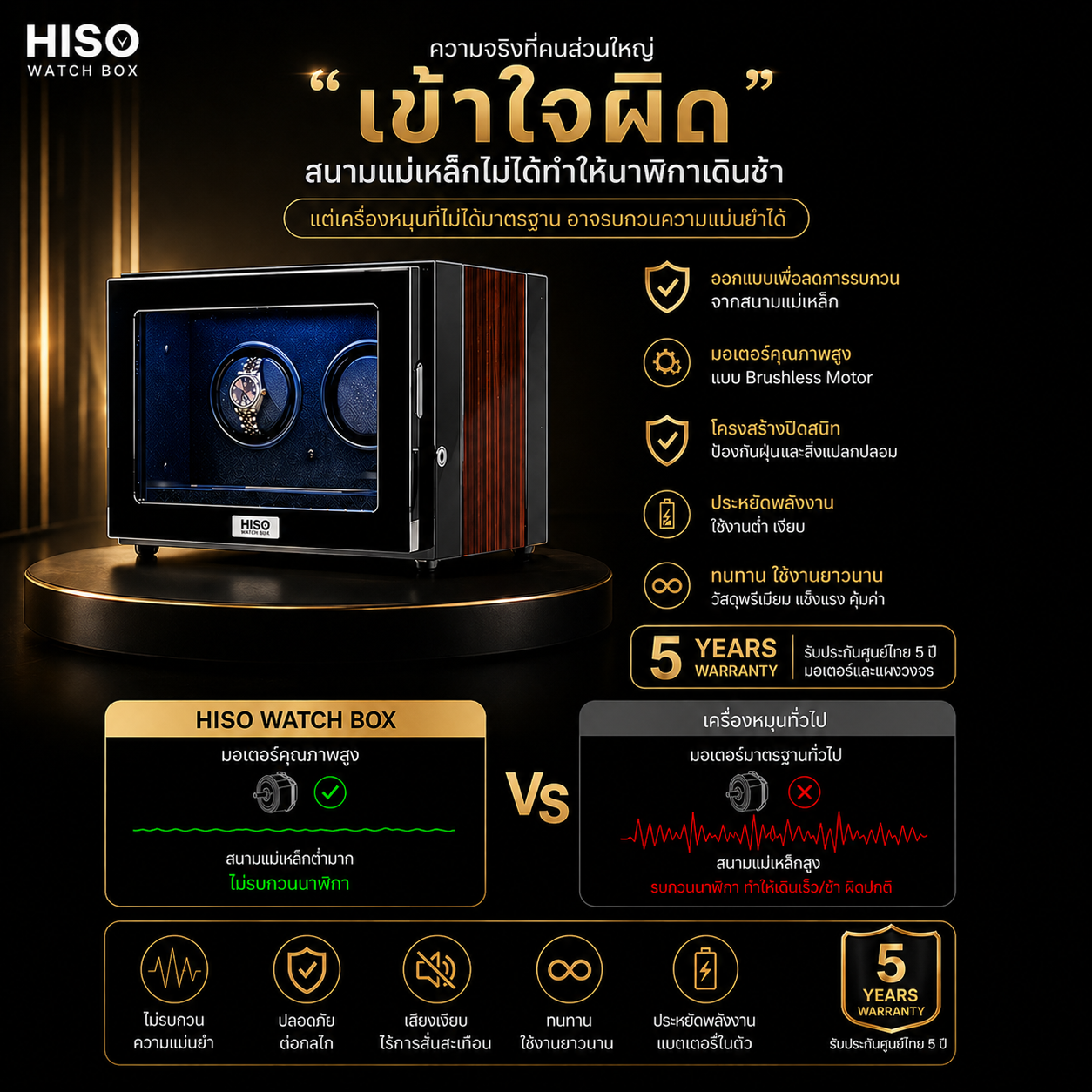 เครื่องหมุนนาฬิกาAUTO มีสนามแม่เหล็กทำร้ายนาฬิกาจริงหรือ?